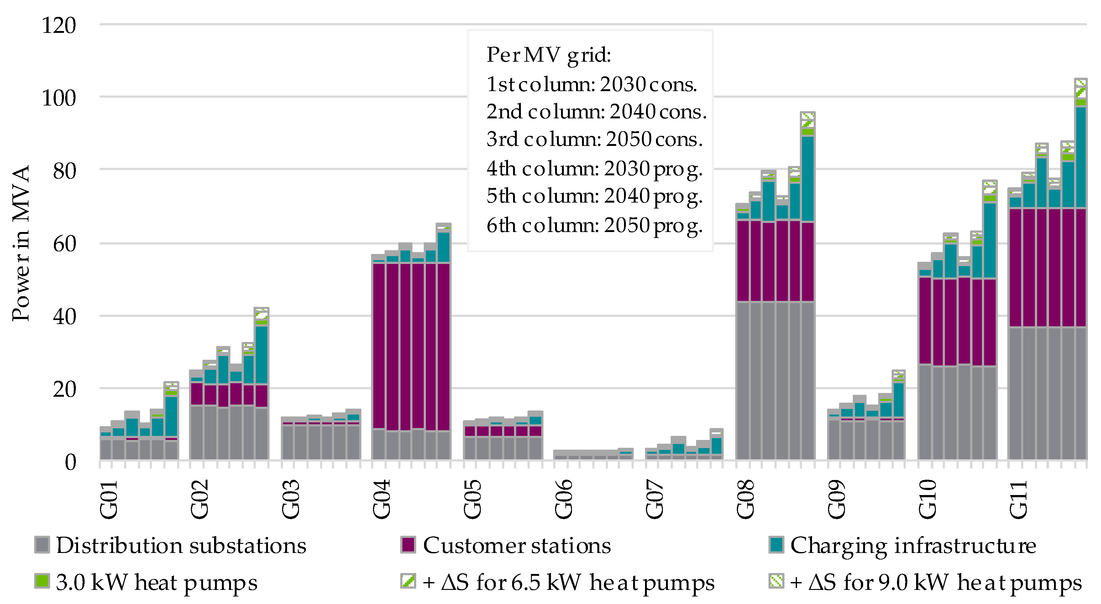 Electricity 03 00026 g008 Electricity 03 00026 g008