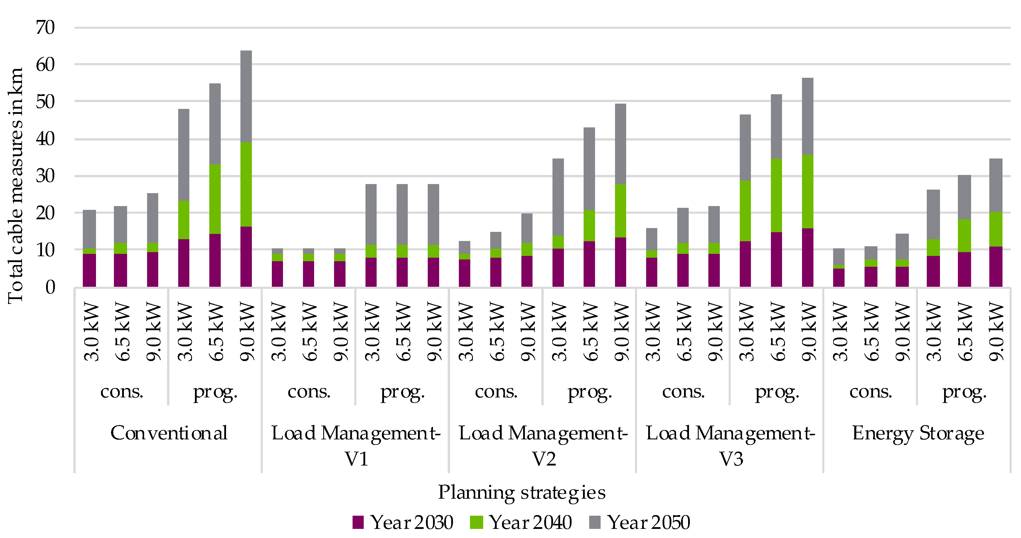 Electricity 03 00026 g009 Electricity 03 00026 g009