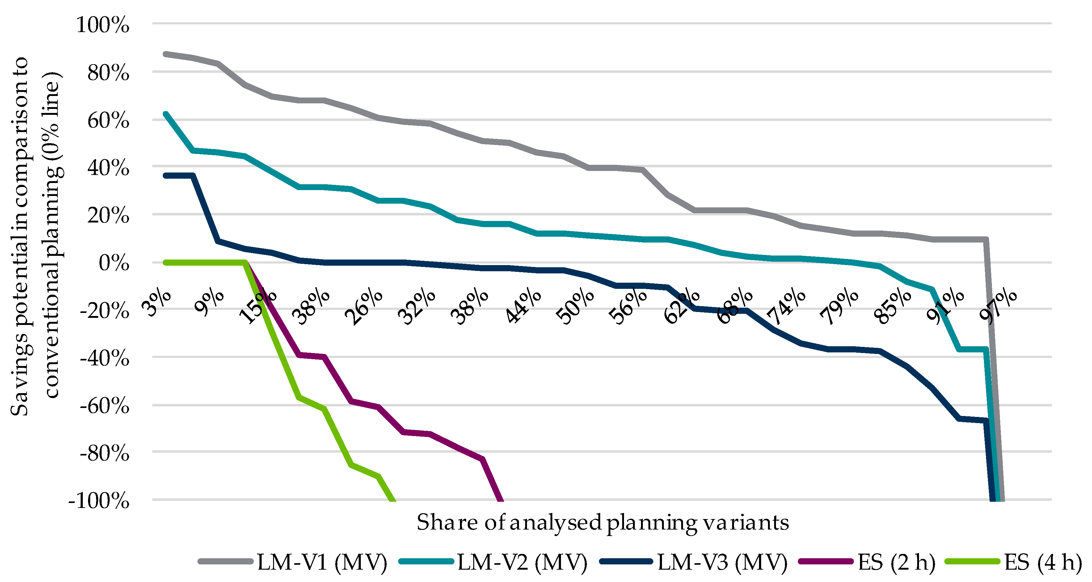 Electricity 03 00026 g011 Electricity 03 00026 g011