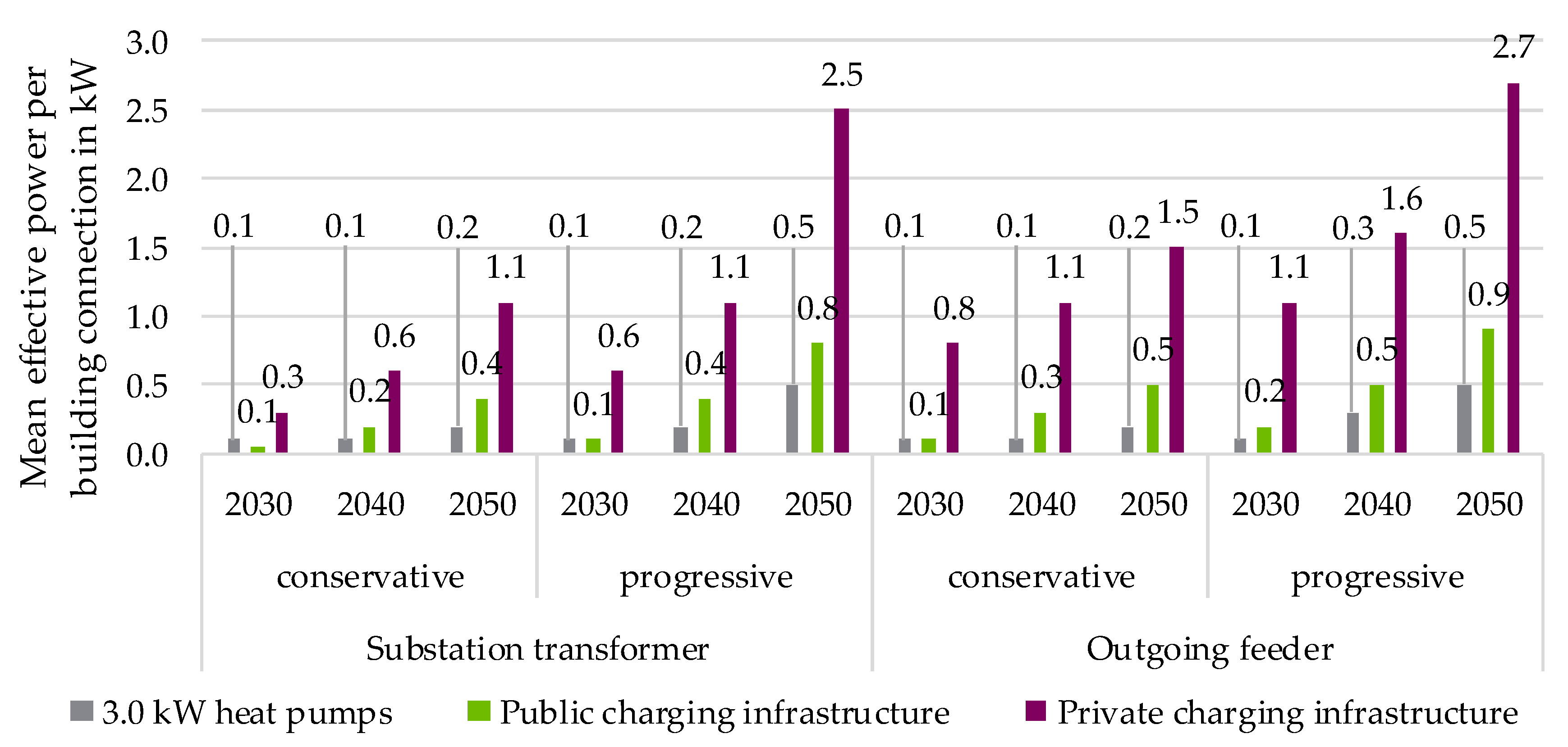 Electricity 03 00026 g012 Electricity 03 00026 g012