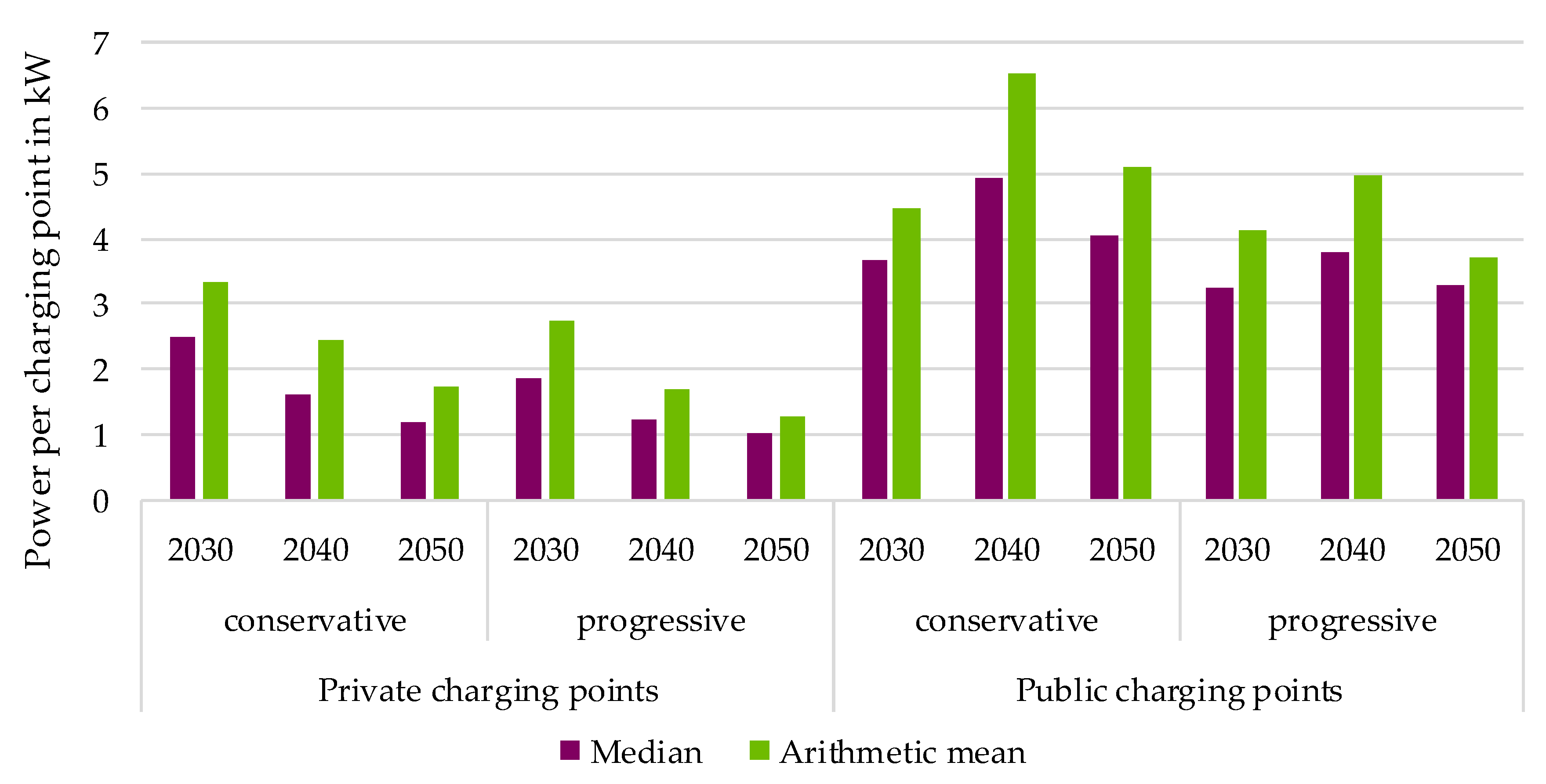 Electricity 03 00026 g013 Electricity 03 00026 g013