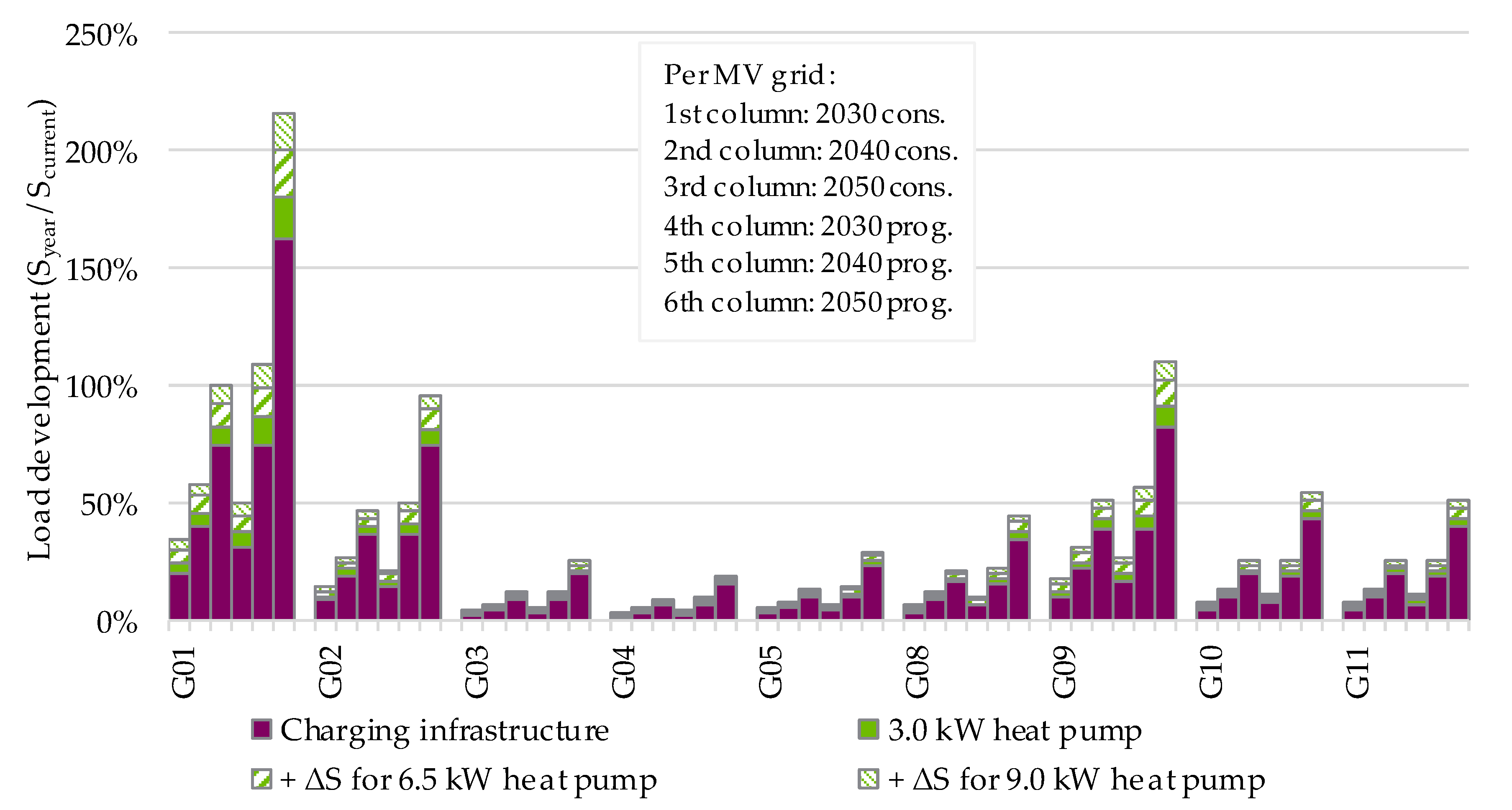 Electricity 03 00026 g015 Electricity 03 00026 g015