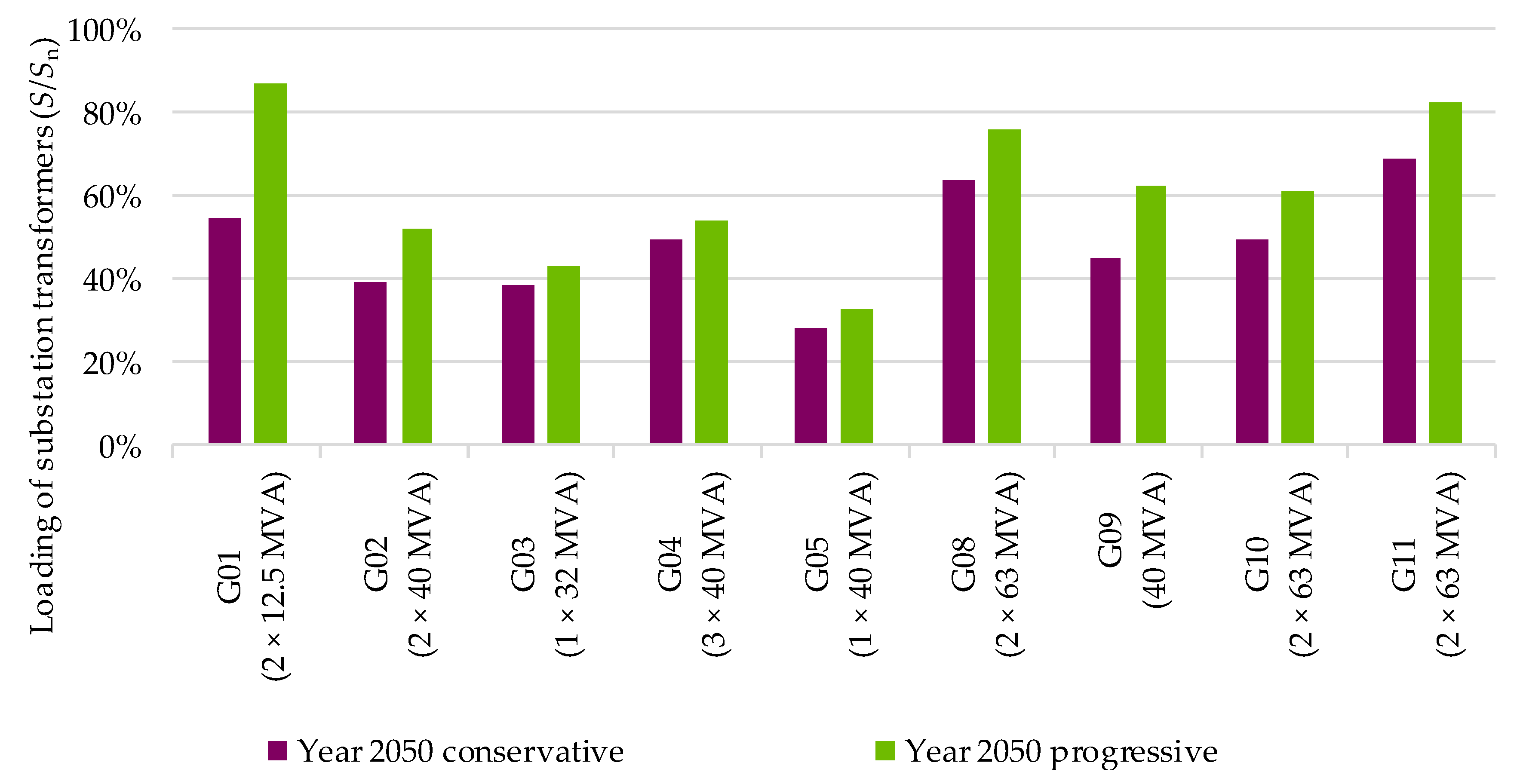 Electricity 03 00026 g016 Electricity 03 00026 g016