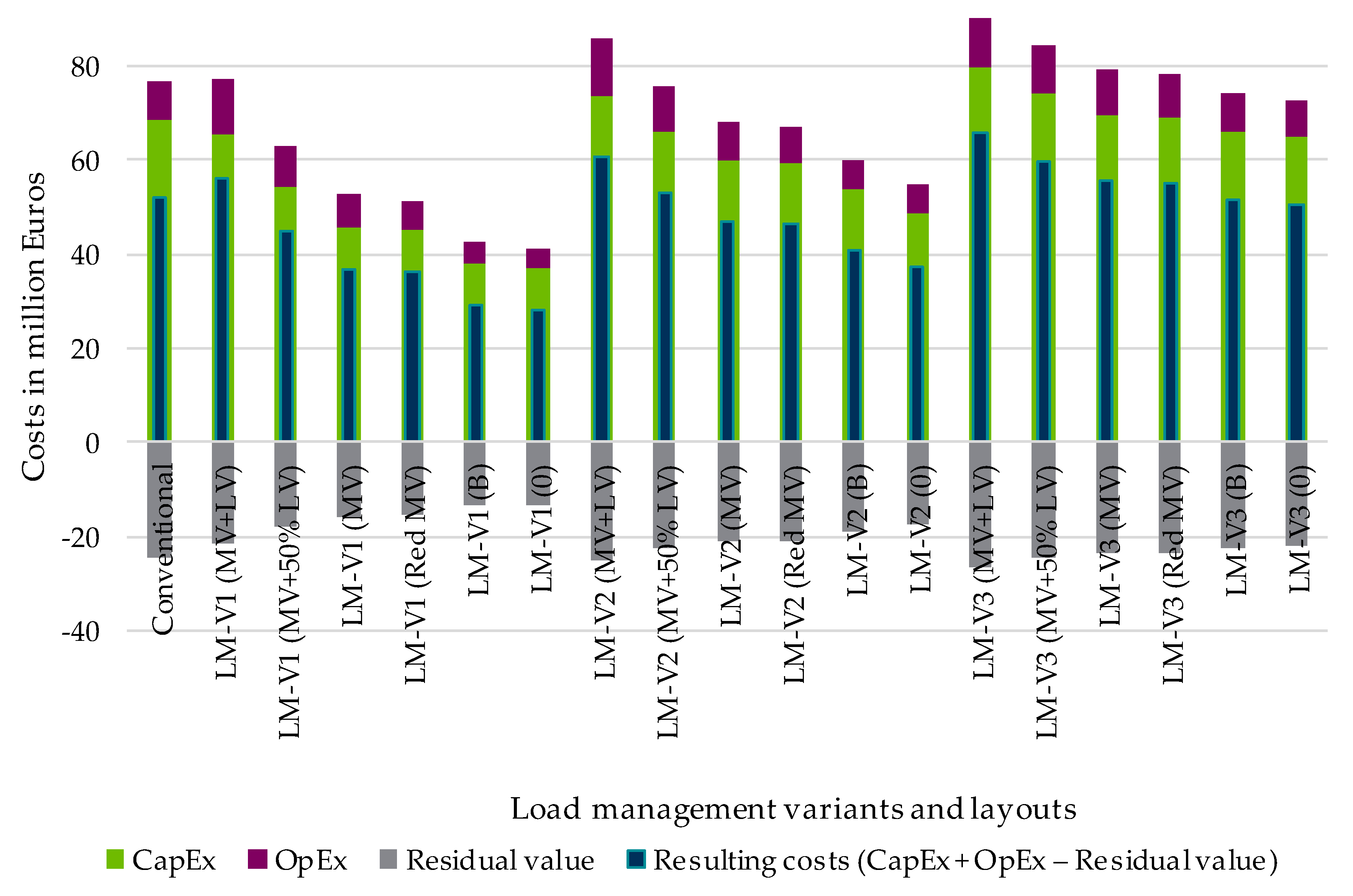 Electricity 03 00026 g017 Electricity 03 00026 g017
