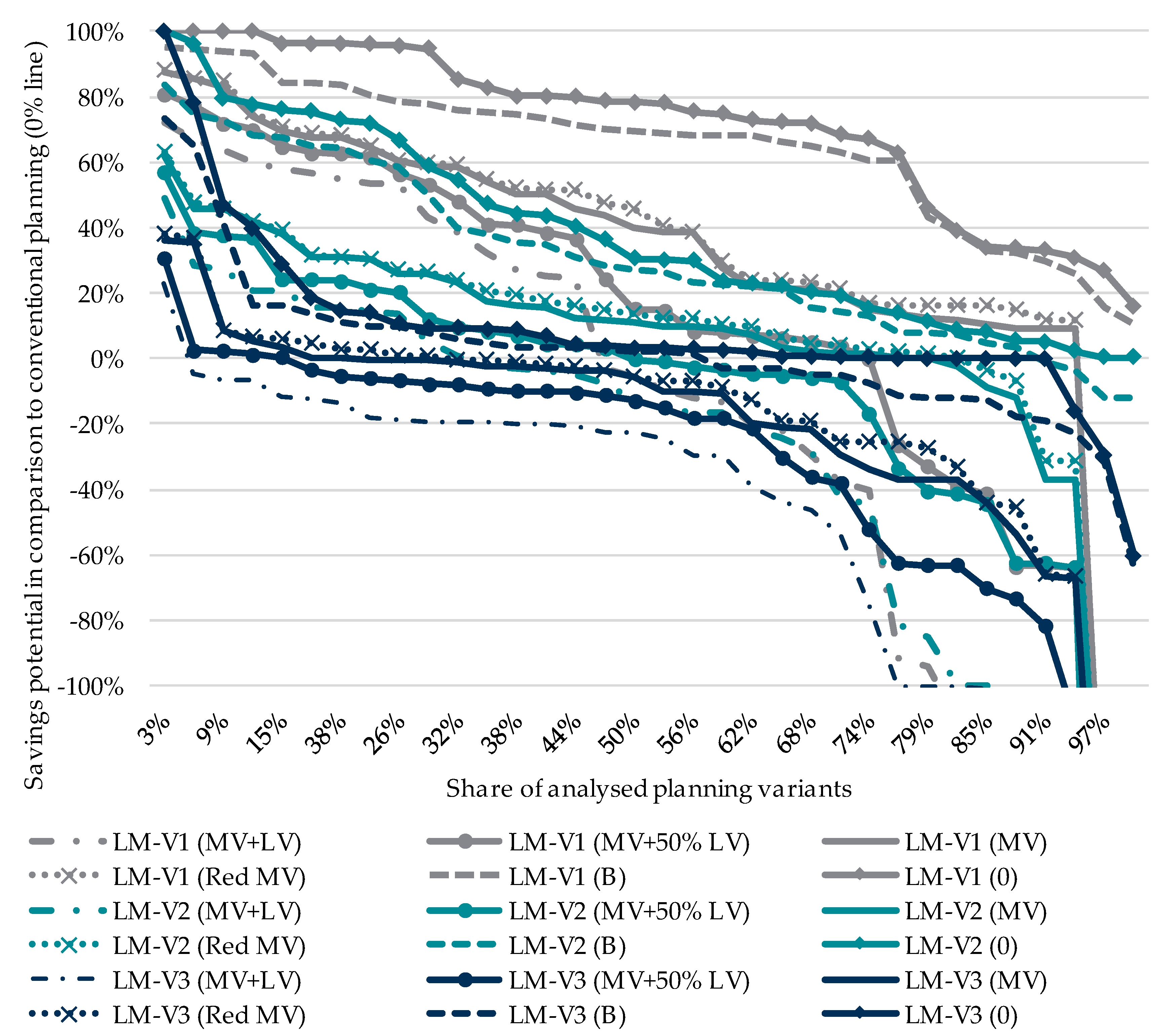 Electricity 03 00026 g018 Electricity 03 00026 g018