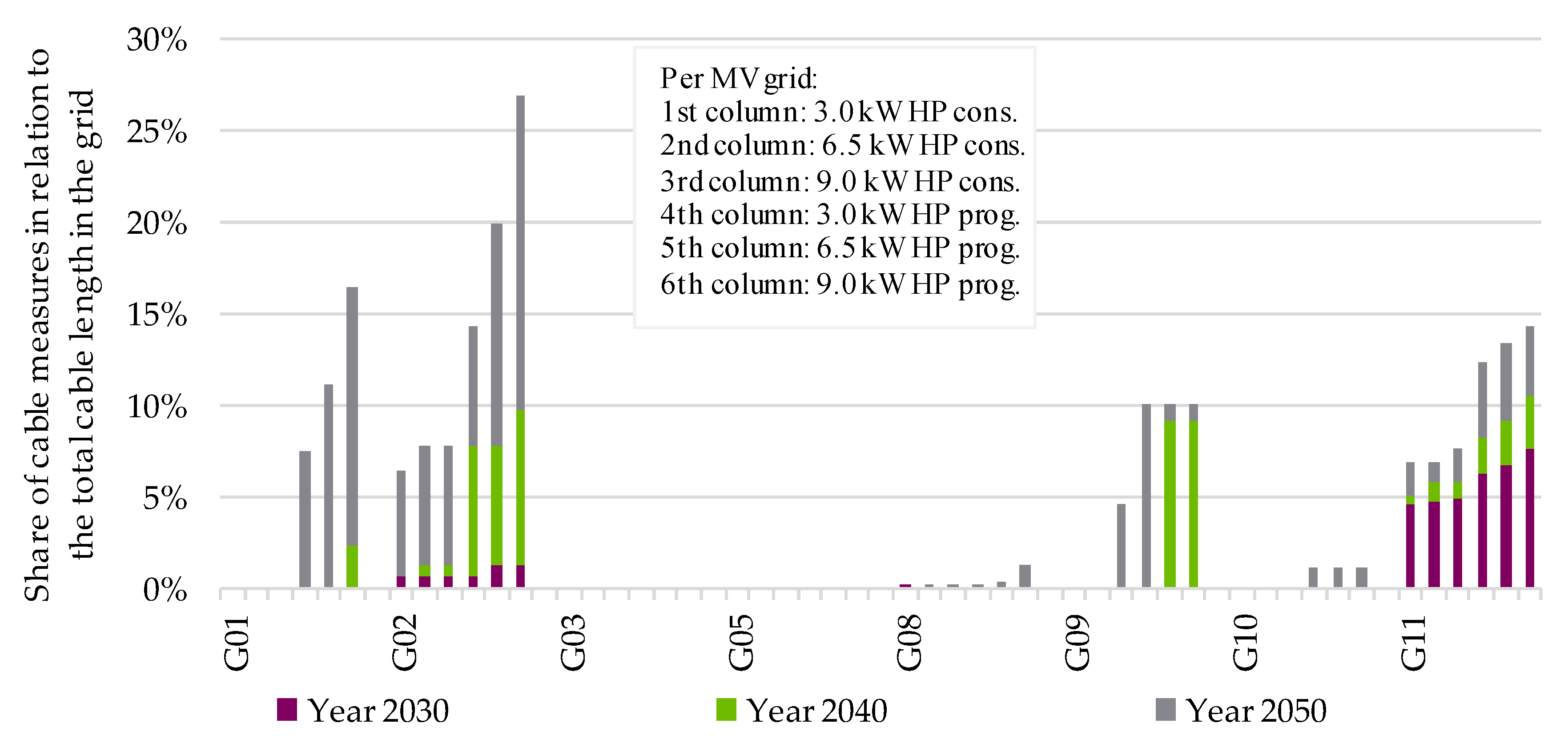 Electricity 03 00026 g019 Electricity 03 00026 g019