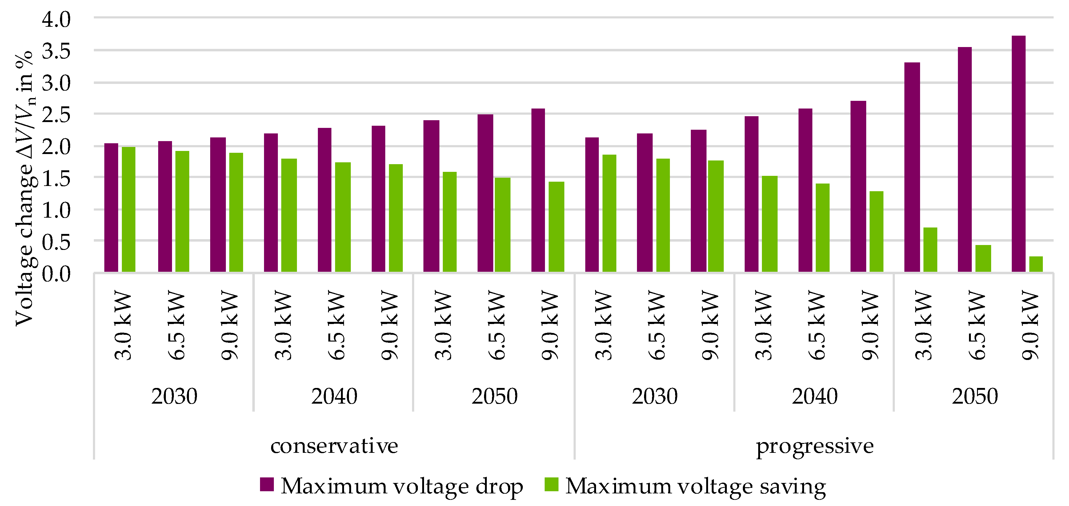 Electricity 03 00026 g021 Electricity 03 00026 g021