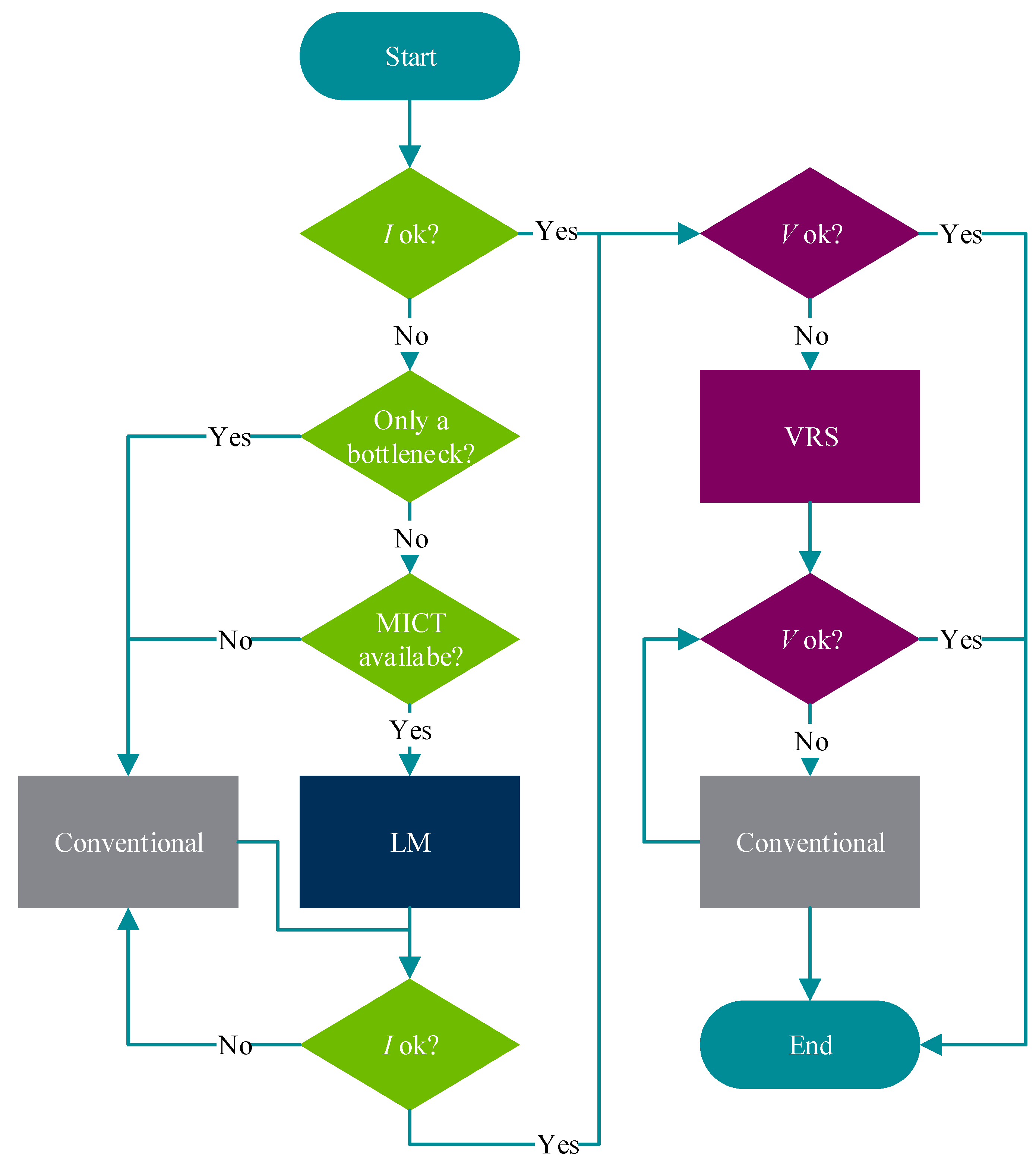 Electricity 03 00026 g022 Electricity 03 00026 g022