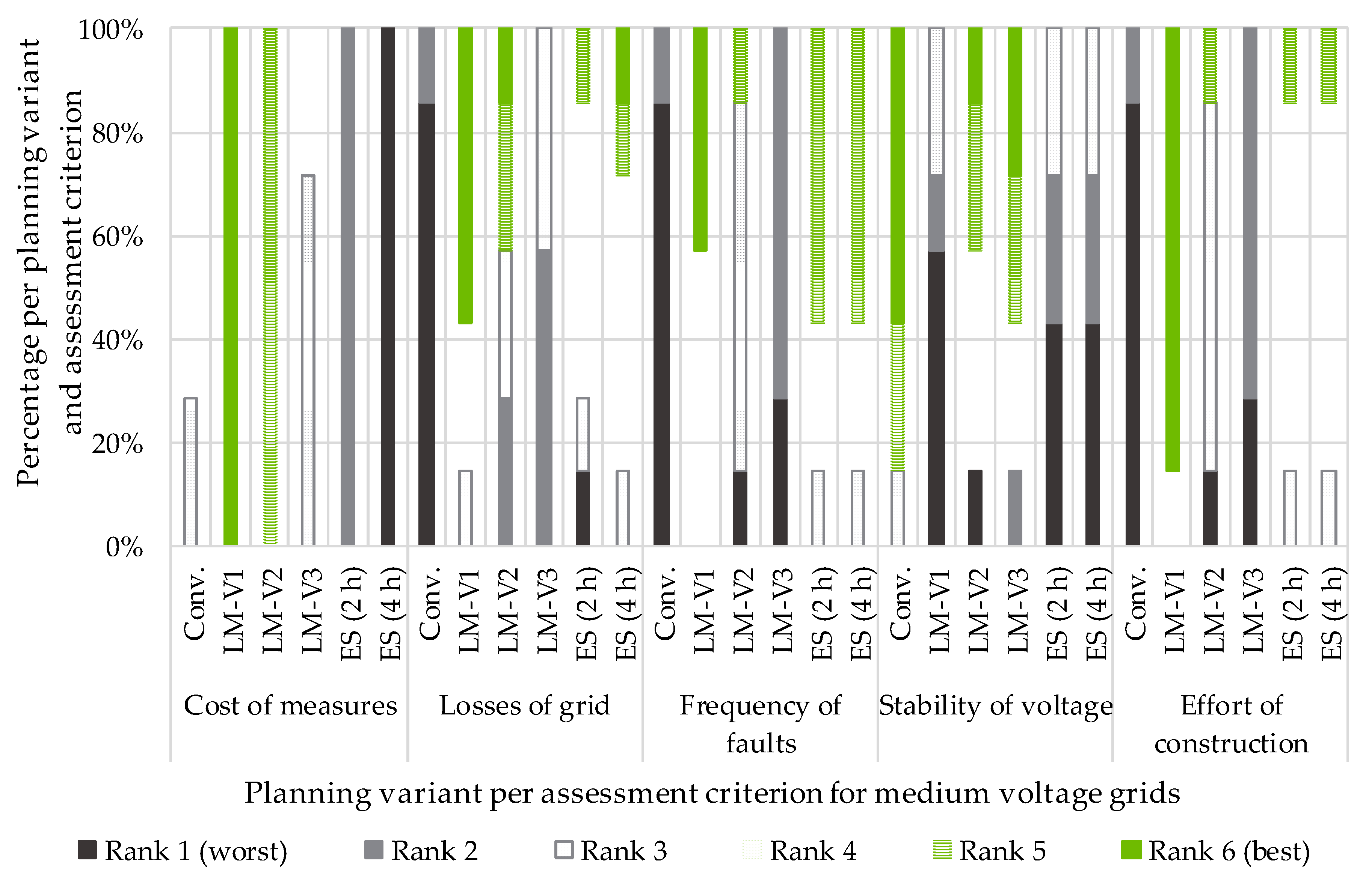 Electricity 03 00026 g023 Electricity 03 00026 g023