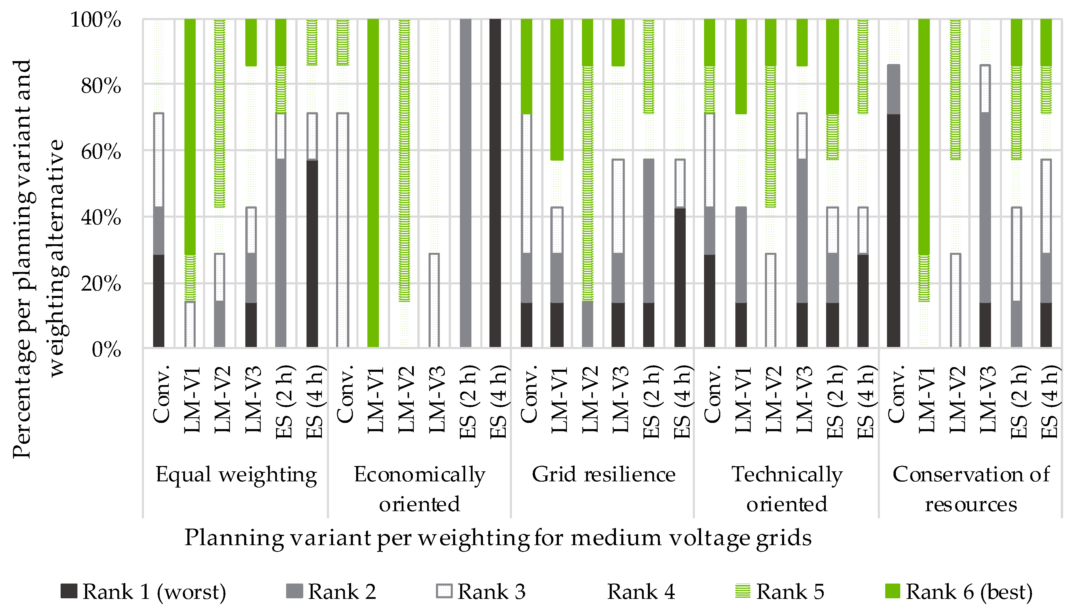 Electricity 03 00026 g024 Electricity 03 00026 g024
