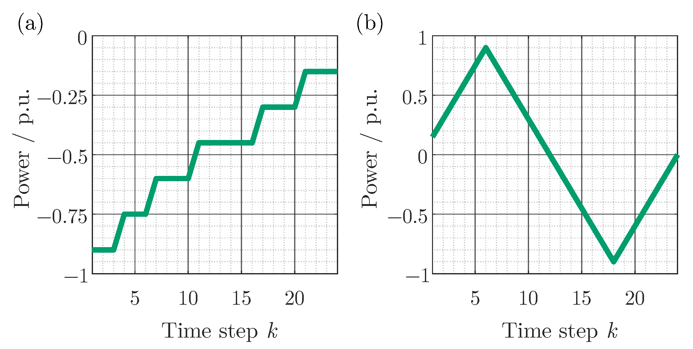Electricity 03 00027 g002 Electricity 03 00027 g002
