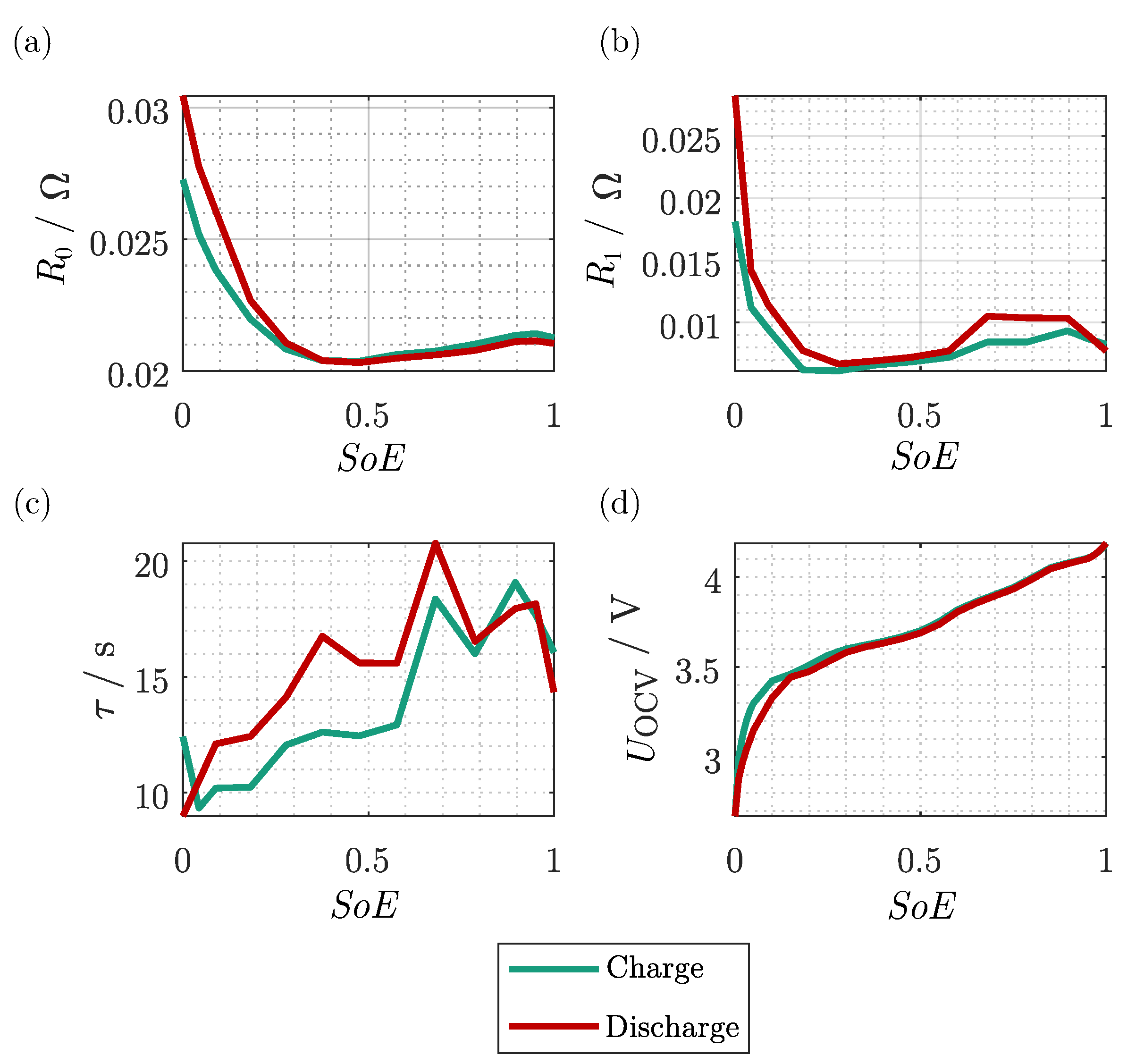 Electricity Free FullText Iterative Dynamic Programming—An