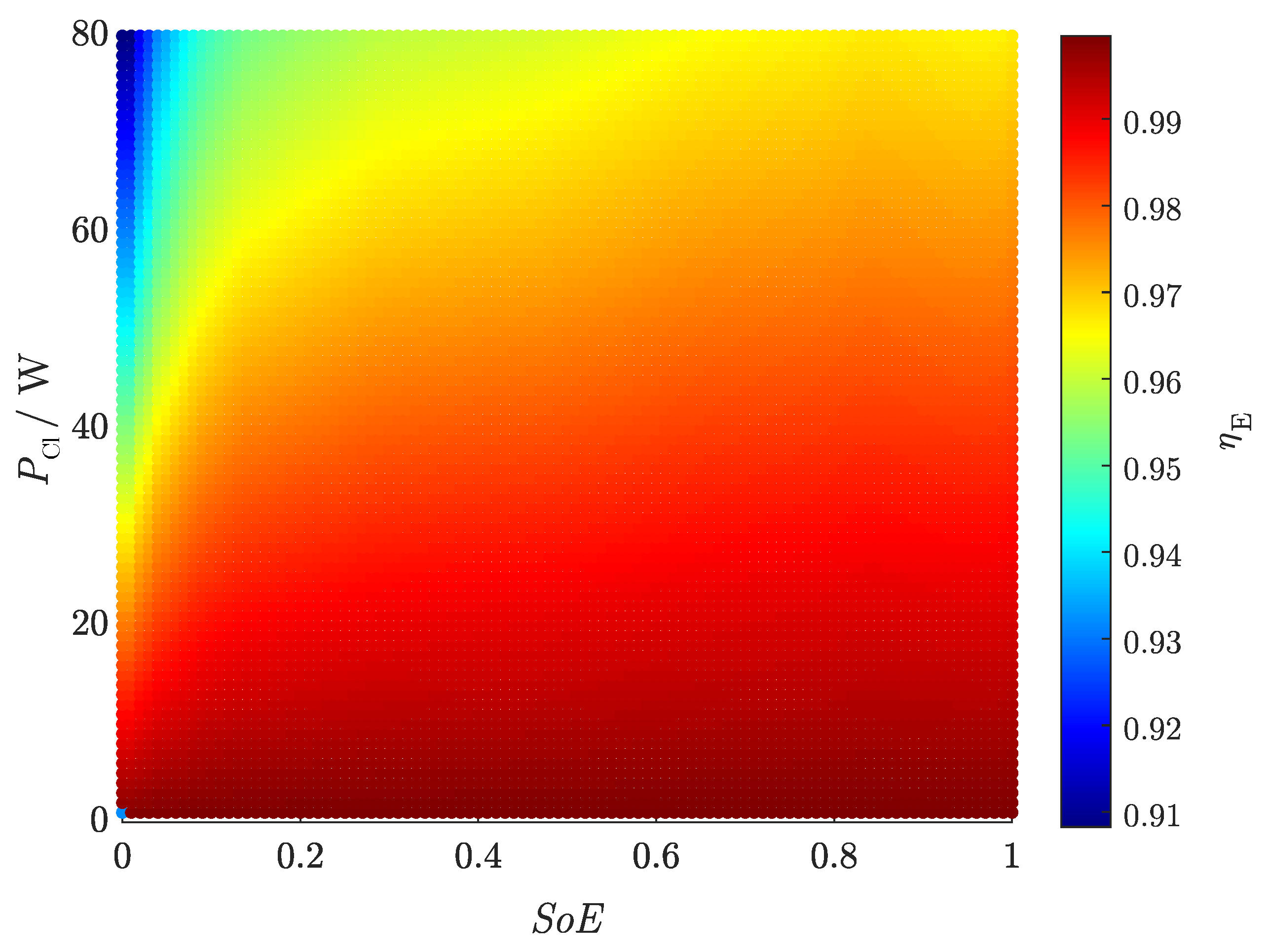 Electricity 03 00027 g0a2 Electricity 03 00027 g0a2