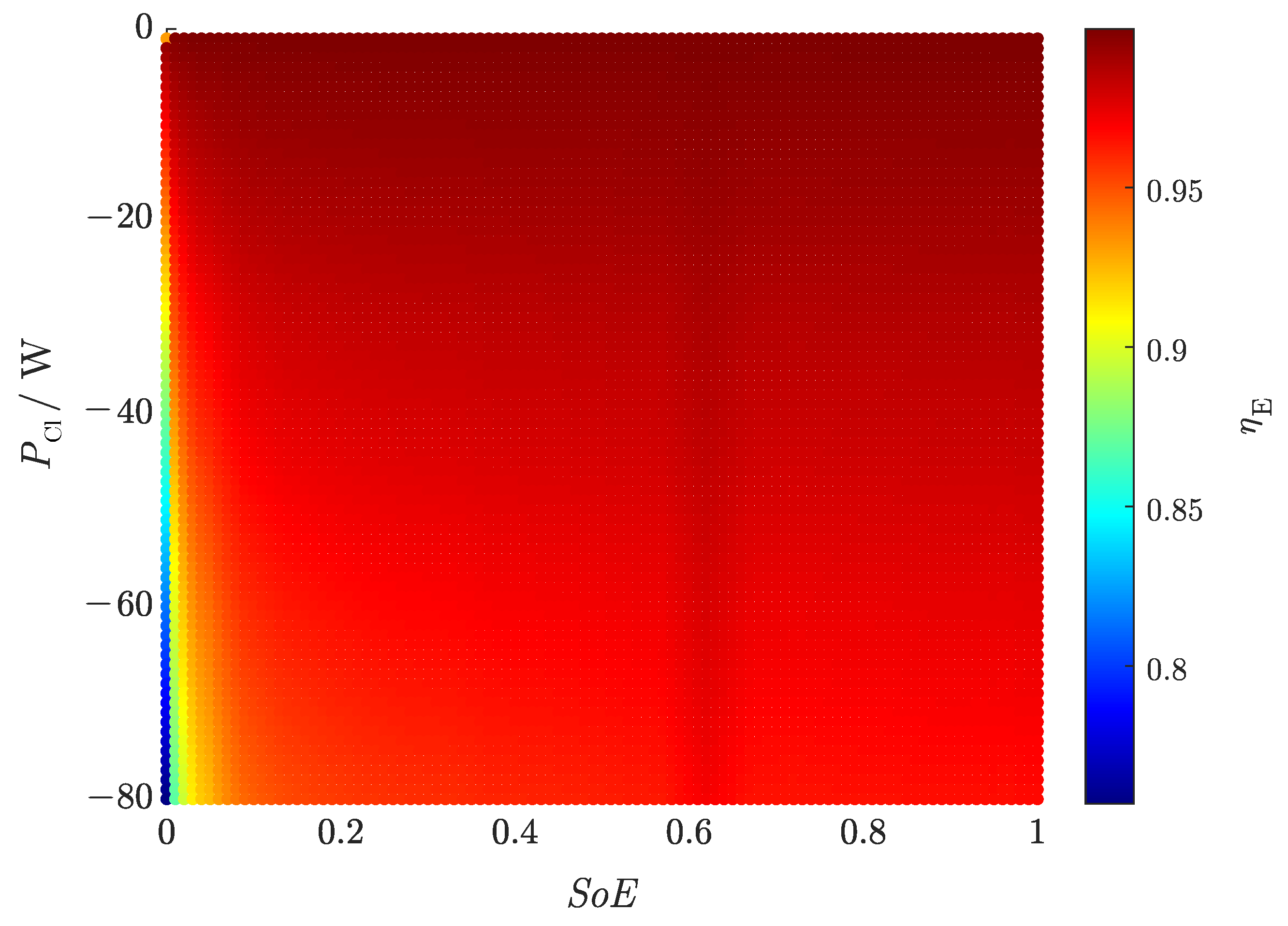 Electricity 03 00027 g0a3 Electricity 03 00027 g0a3