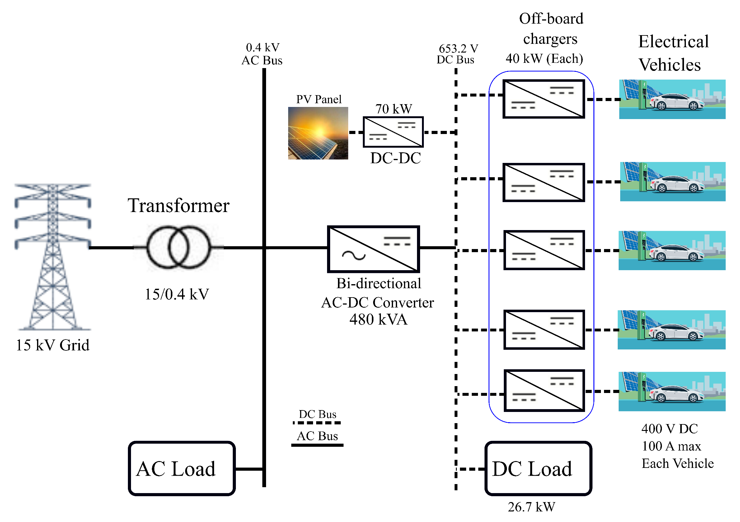 Electricity 03 00028 g001 Electricity 03 00028 g001
