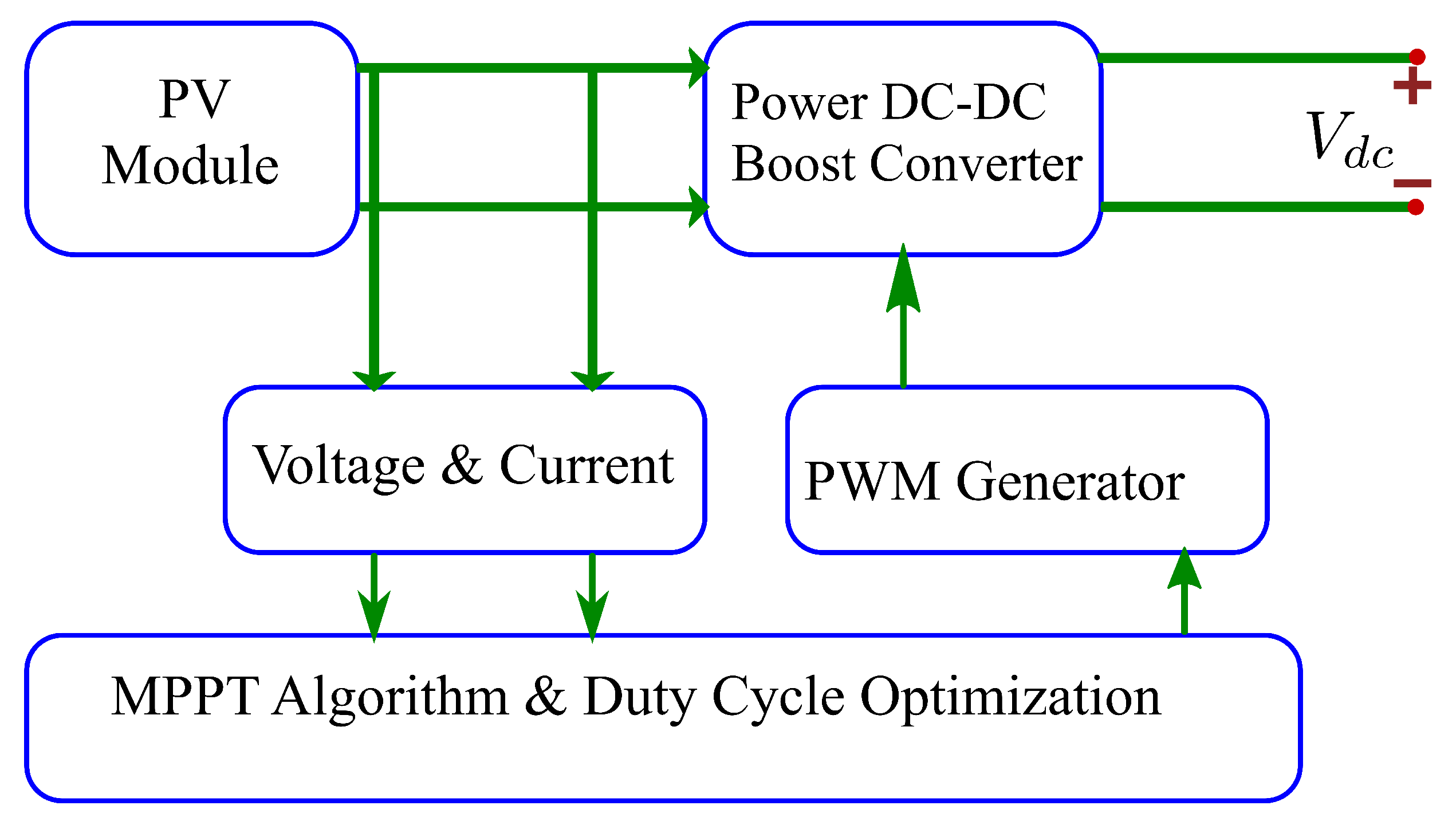 Electricity 03 00028 g009 Electricity 03 00028 g009