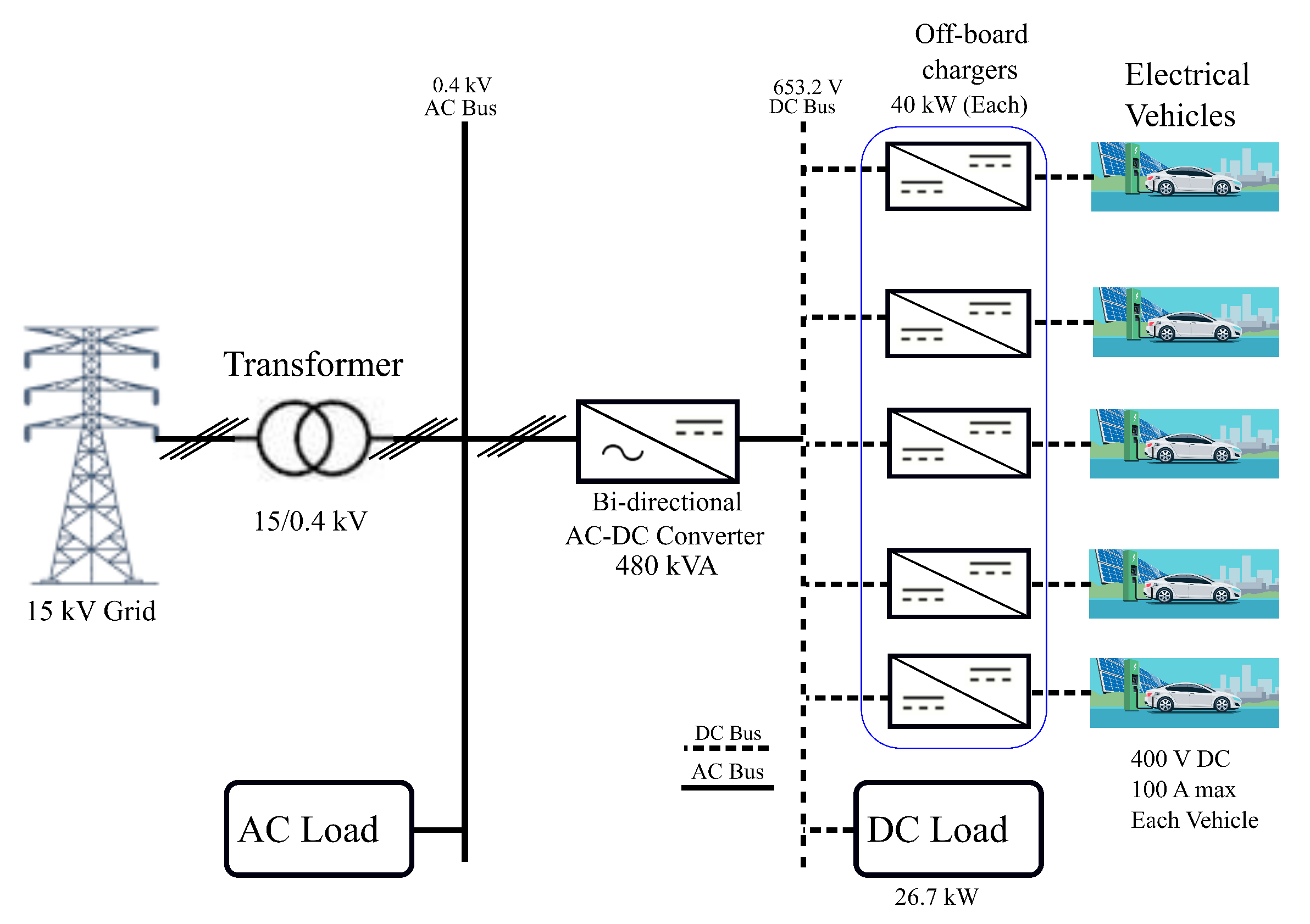 Electricity 03 00028 g011 Electricity 03 00028 g011