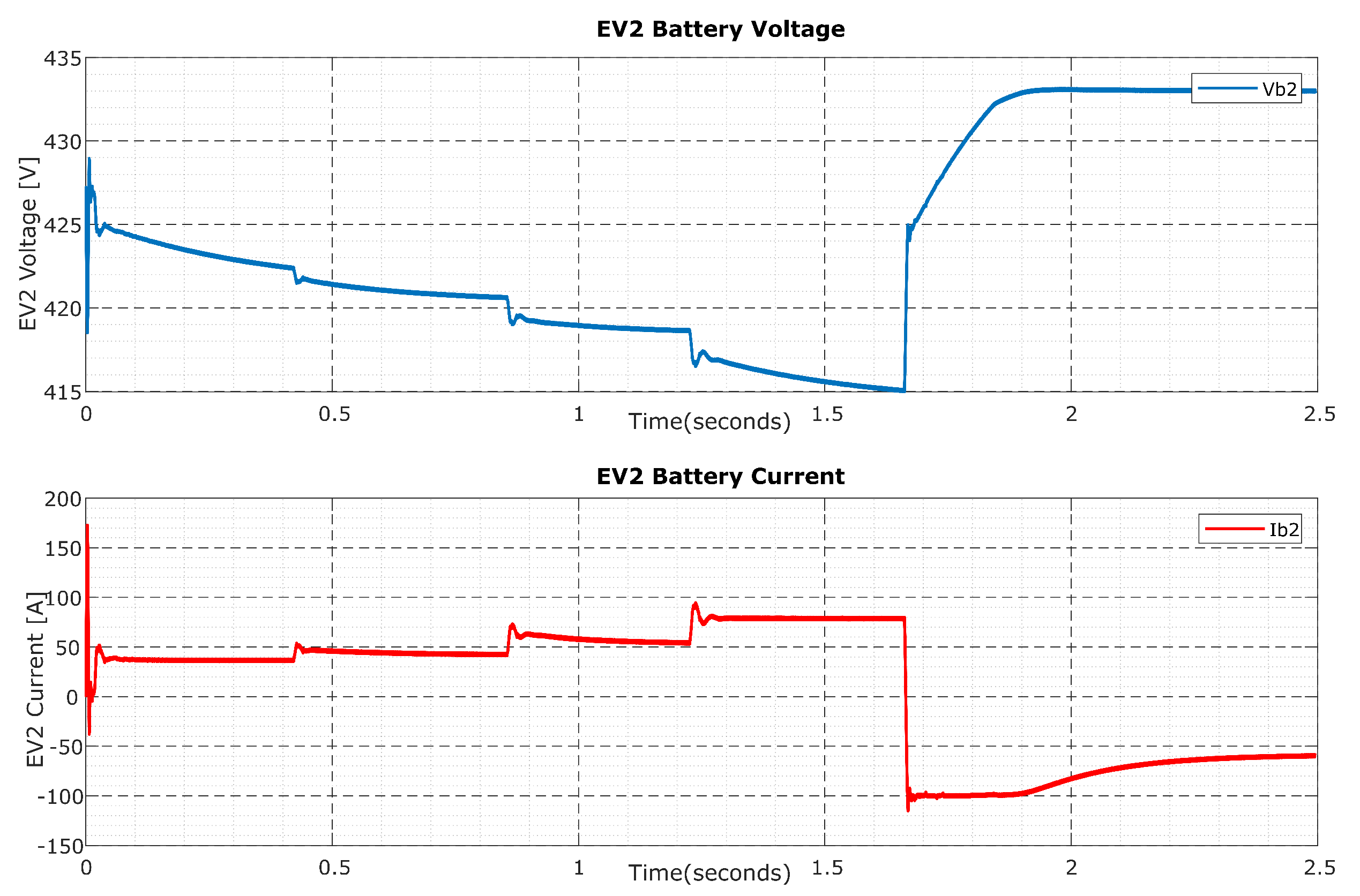 Electricity 03 00028 g014 Electricity 03 00028 g014