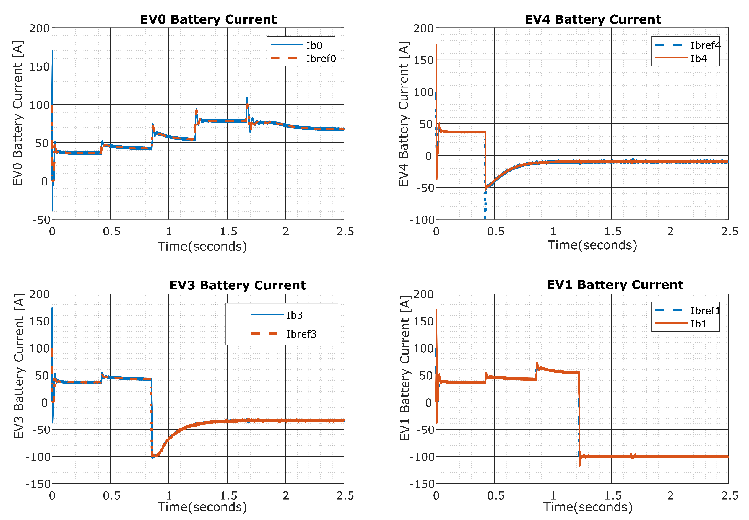 Electricity 03 00028 g016 Electricity 03 00028 g016