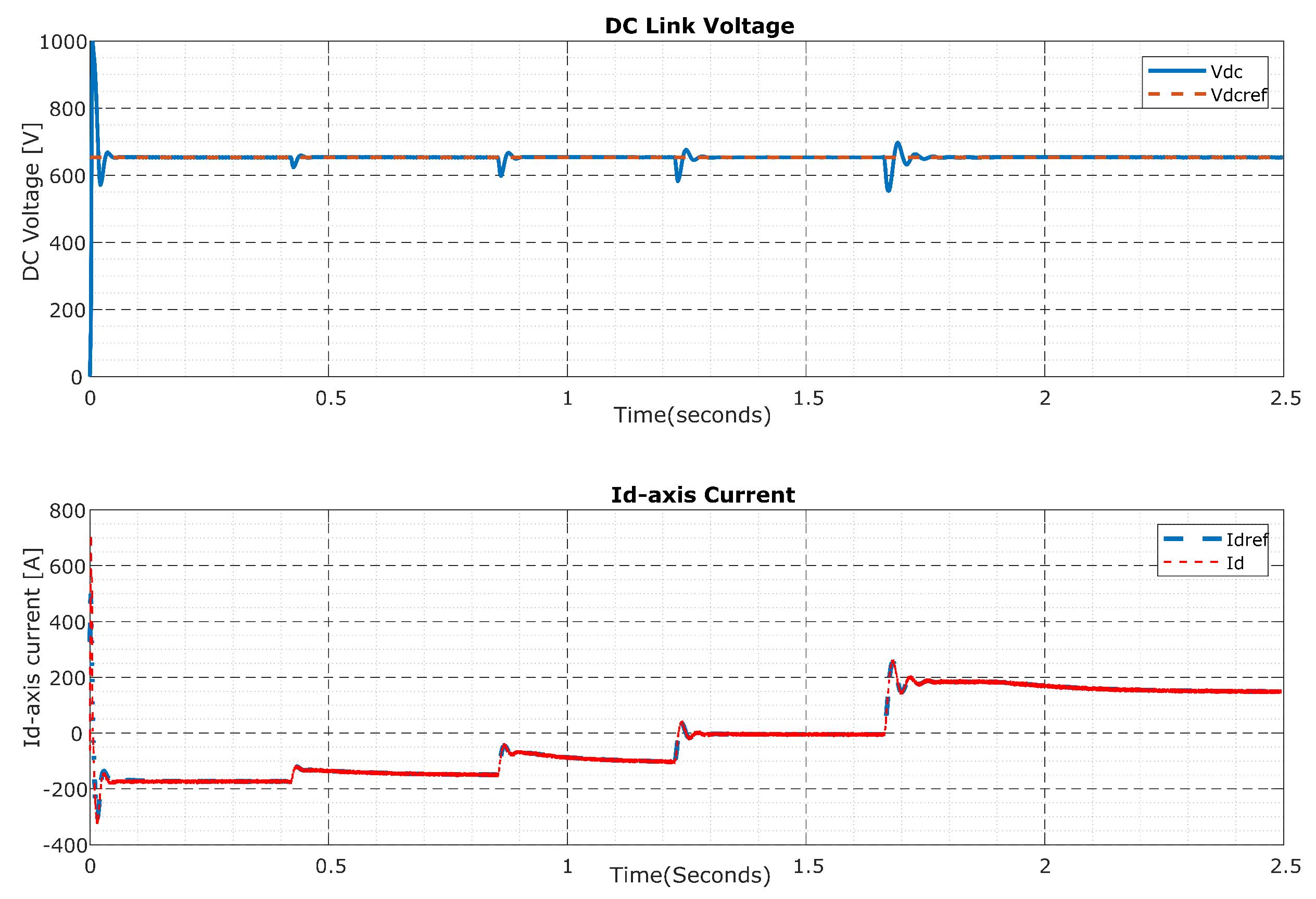 Electricity 03 00028 g017 Electricity 03 00028 g017