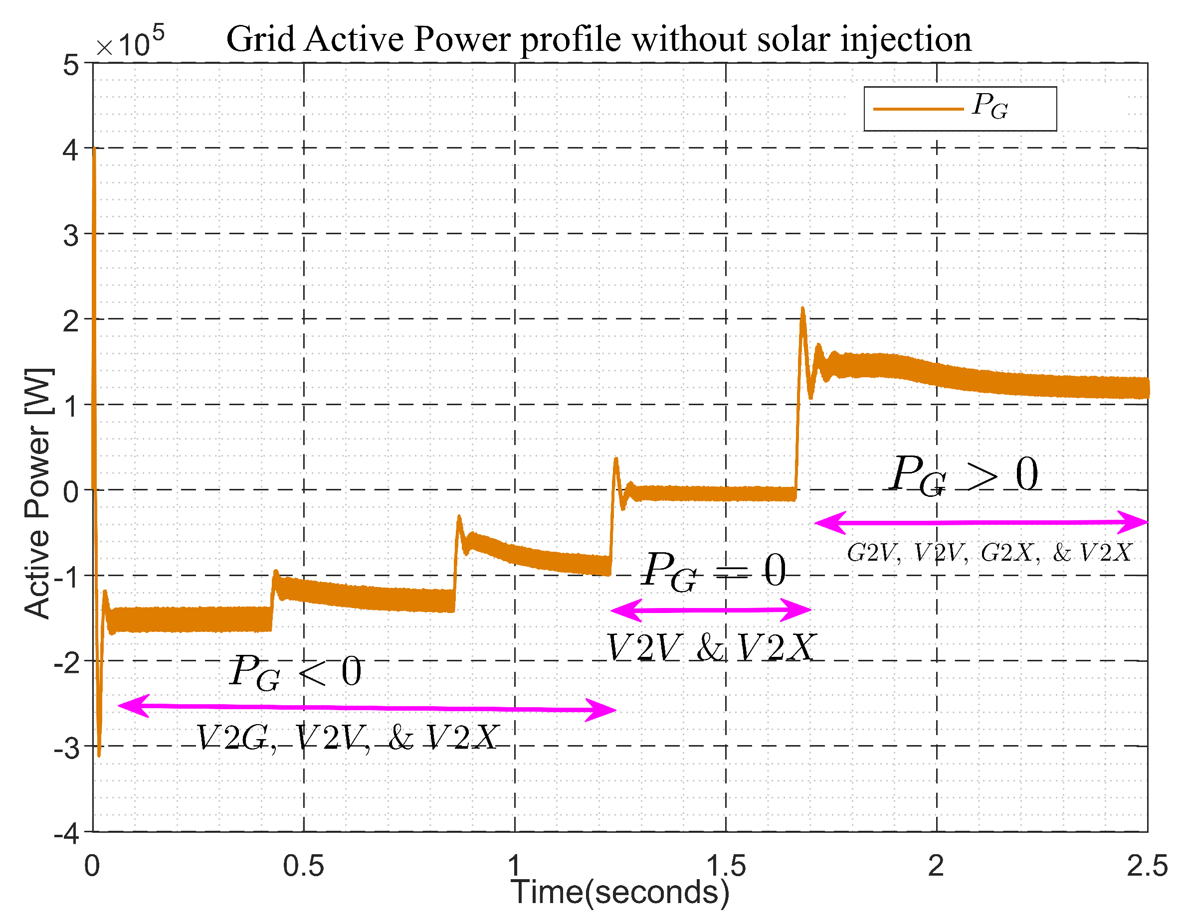 Electricity 03 00028 g019 Electricity 03 00028 g019