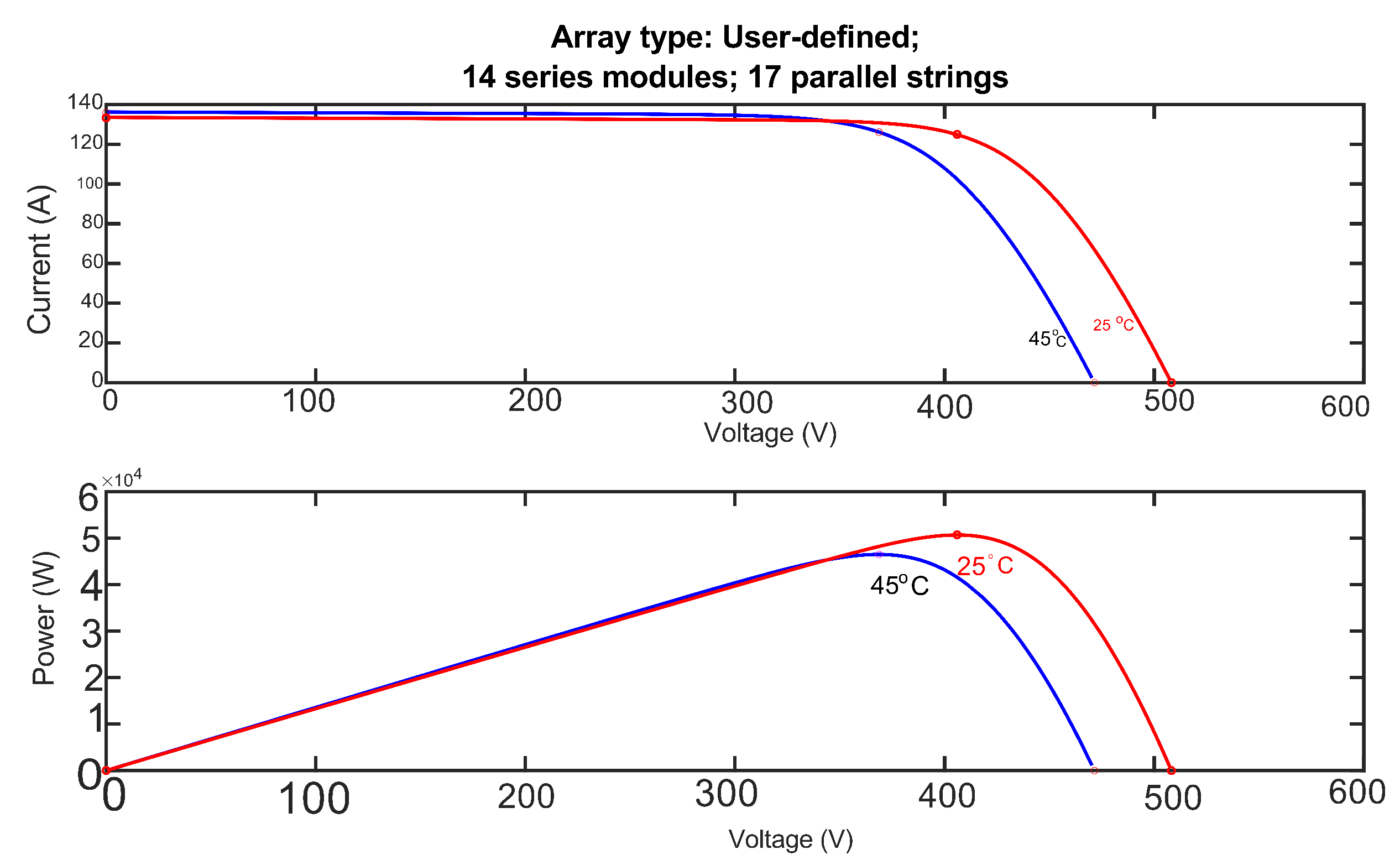 Electricity 03 00028 g020 Electricity 03 00028 g020
