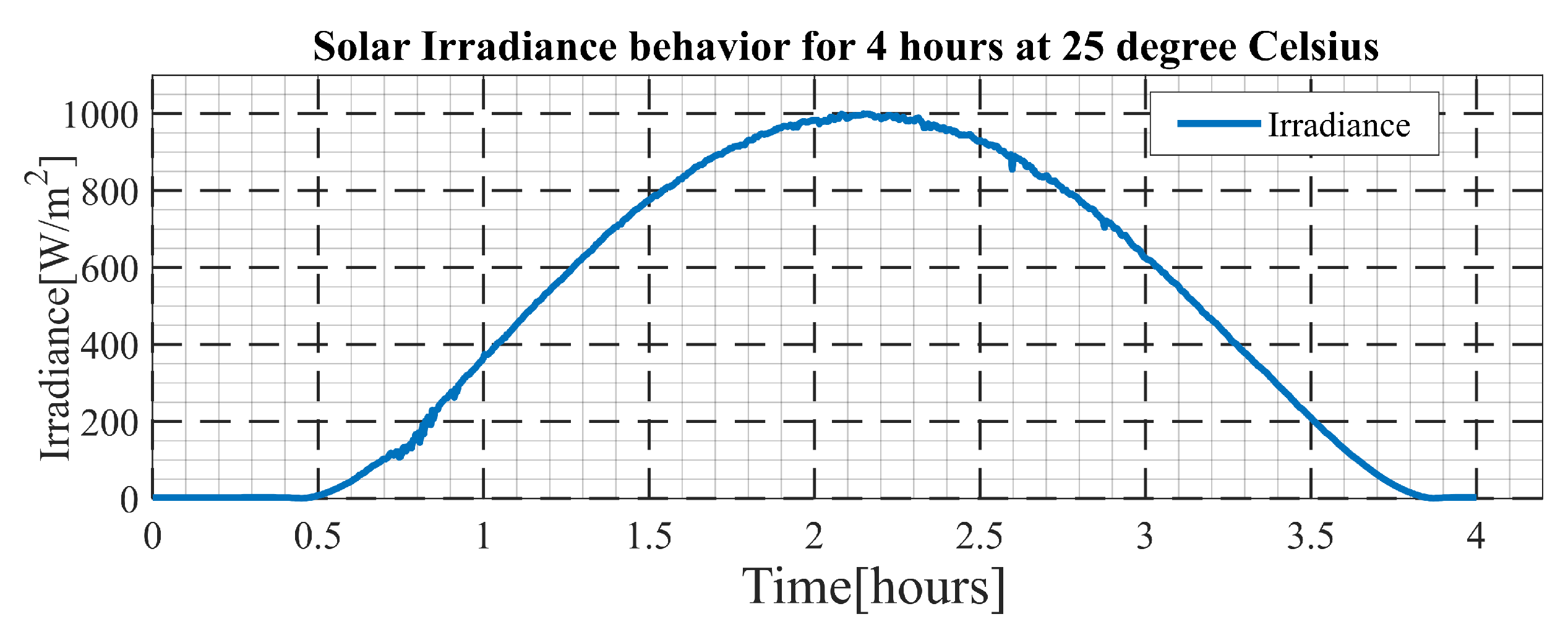 Electricity 03 00028 g021 Electricity 03 00028 g021