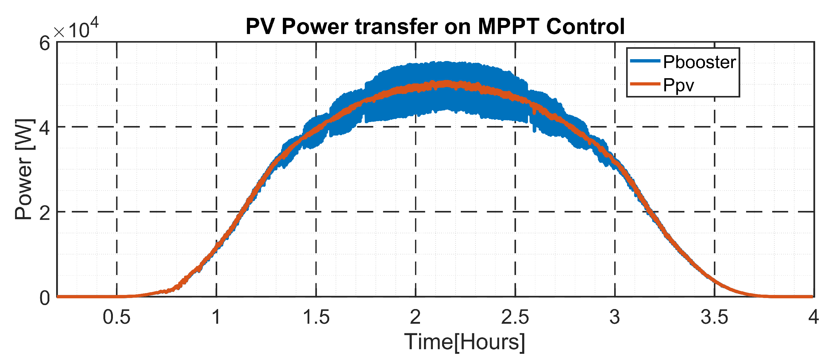 Electricity 03 00028 g022 Electricity 03 00028 g022