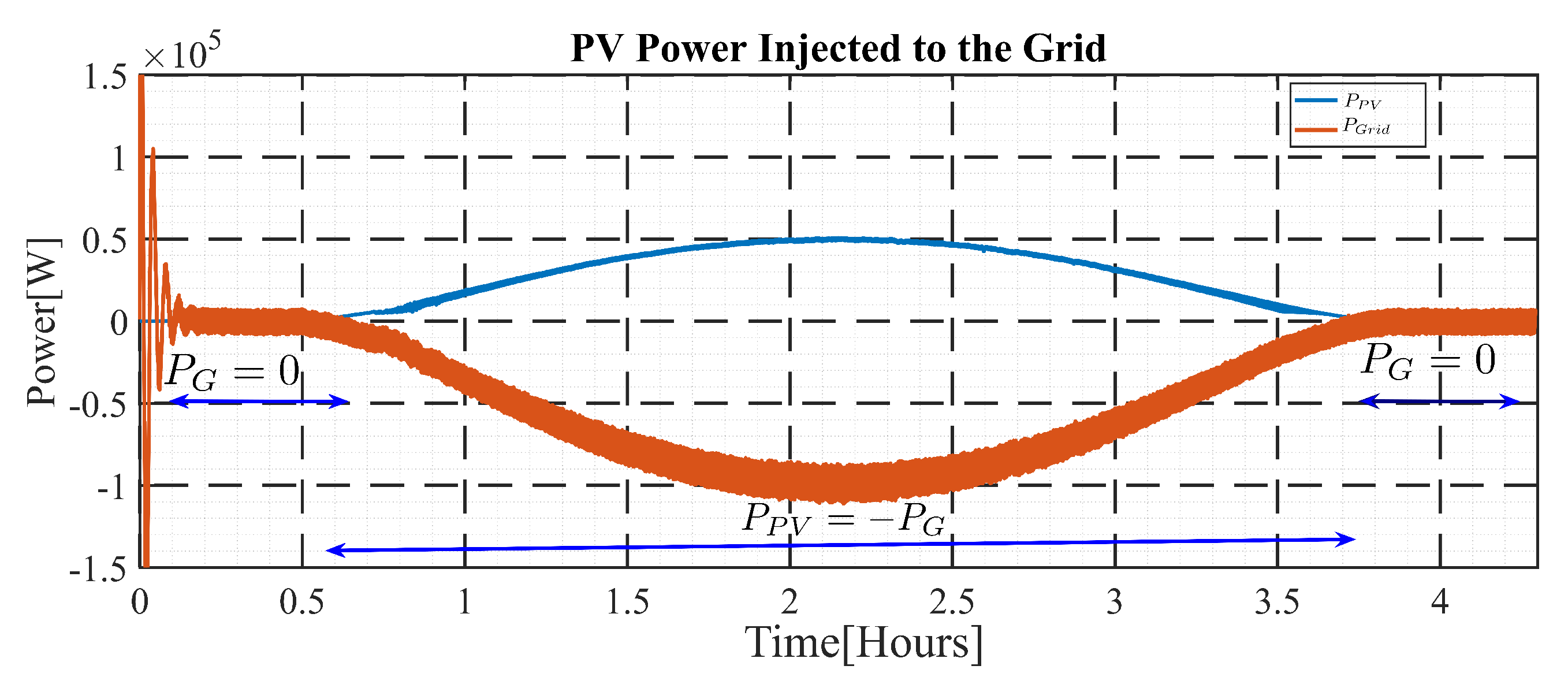 Electricity 03 00028 g024 Electricity 03 00028 g024