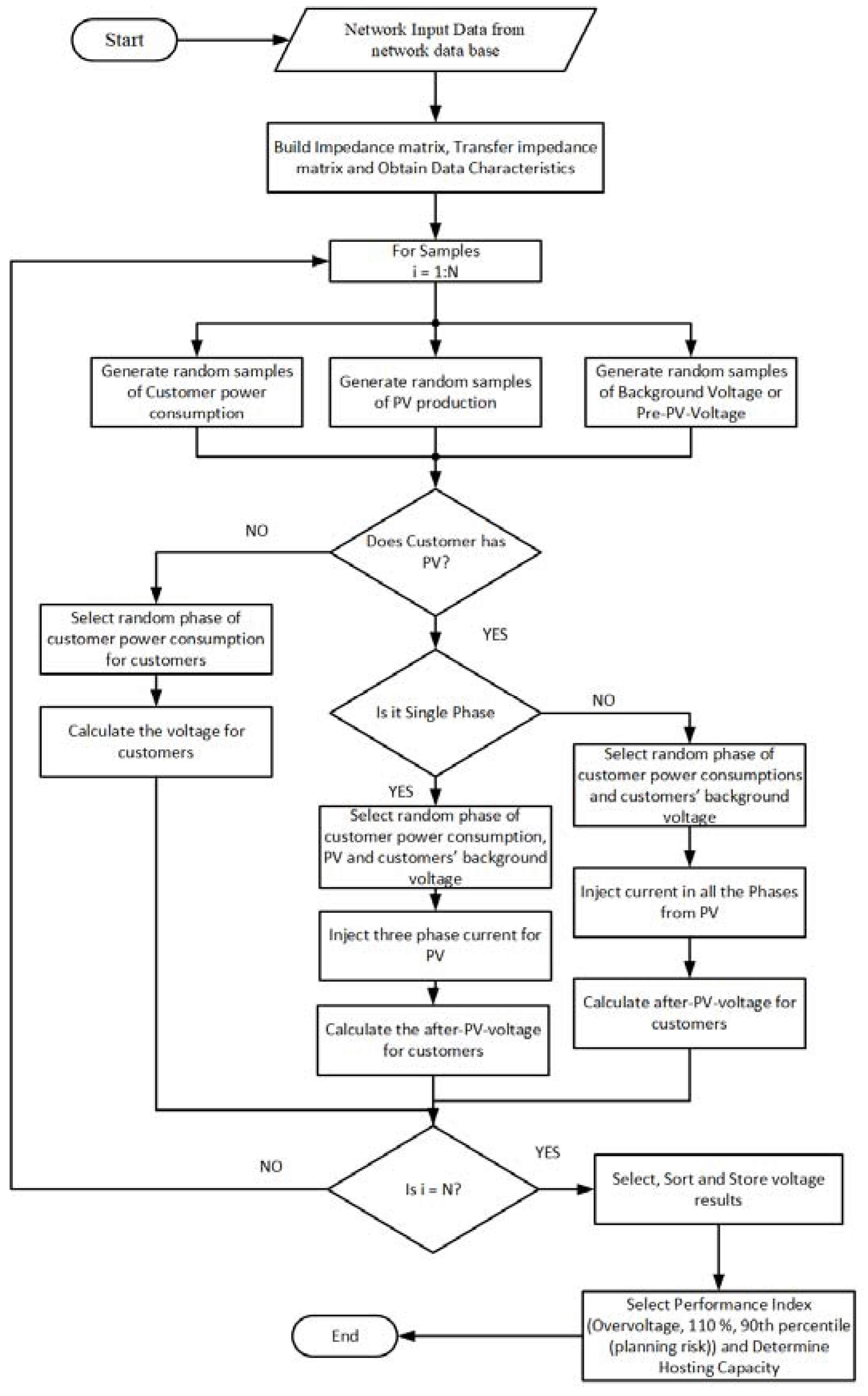 Electricity 03 00029 g001