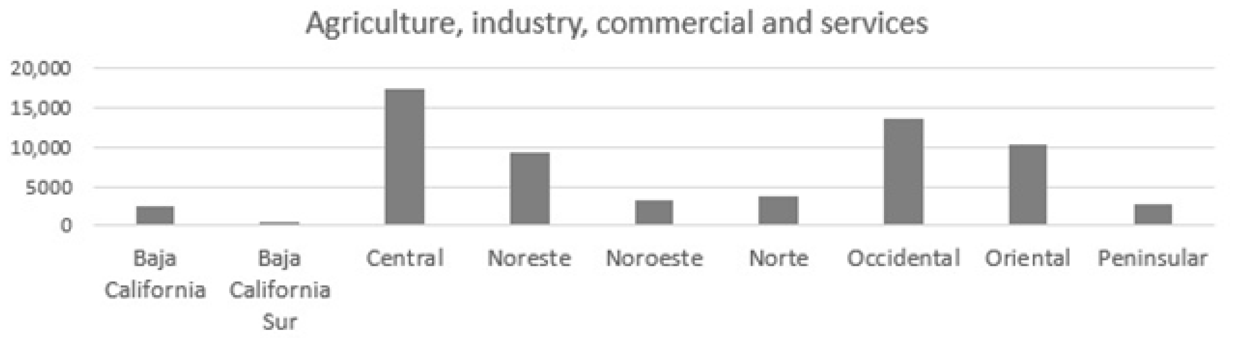 Electricity 04 00001 g003 Electricity 04 00001 g003
