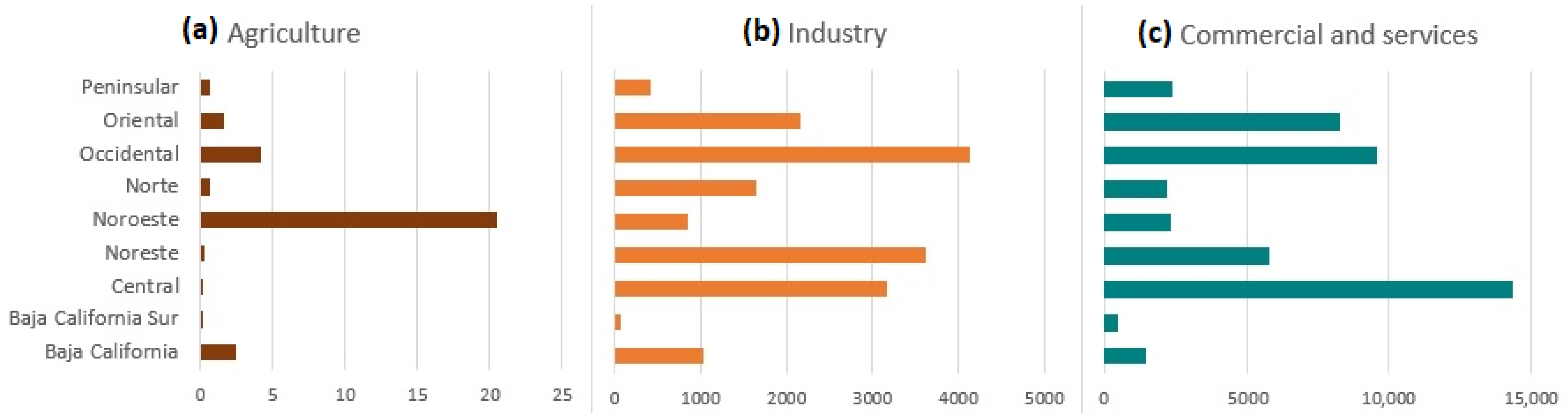 Electricity 04 00001 g004 Electricity 04 00001 g004