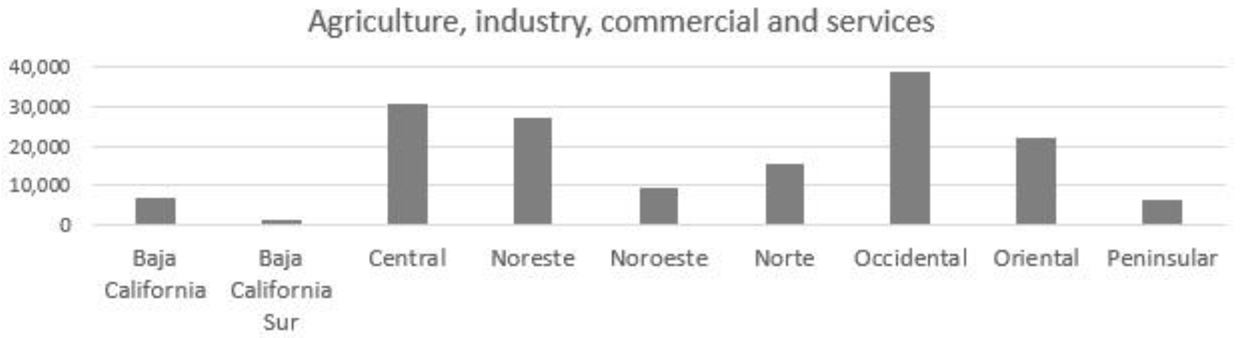 Electricity 04 00001 g005 Electricity 04 00001 g005