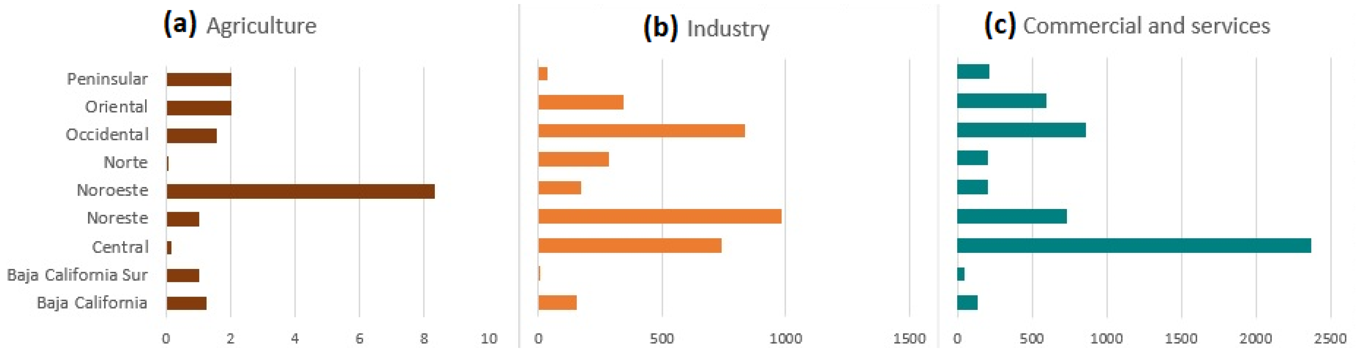 Electricity 04 00001 g009 Electricity 04 00001 g009
