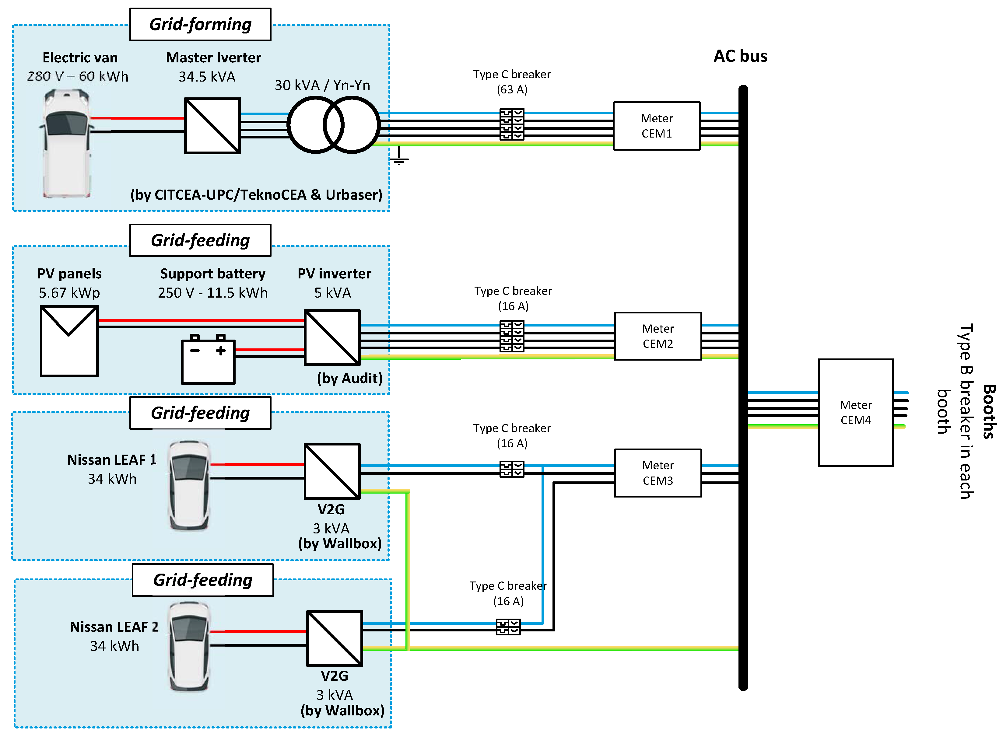 Electricity 04 00002 g002