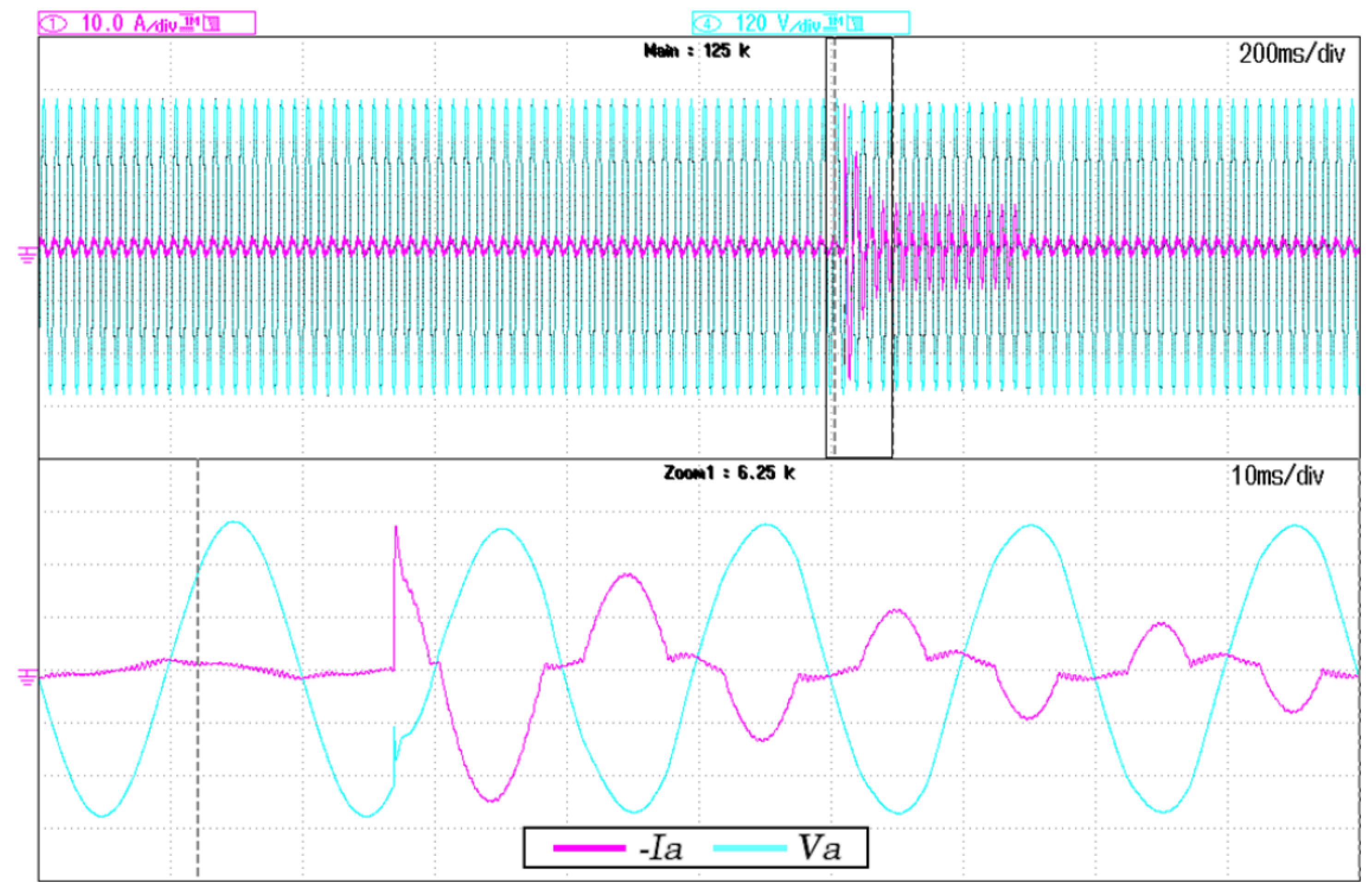 Electricity 04 00002 g004