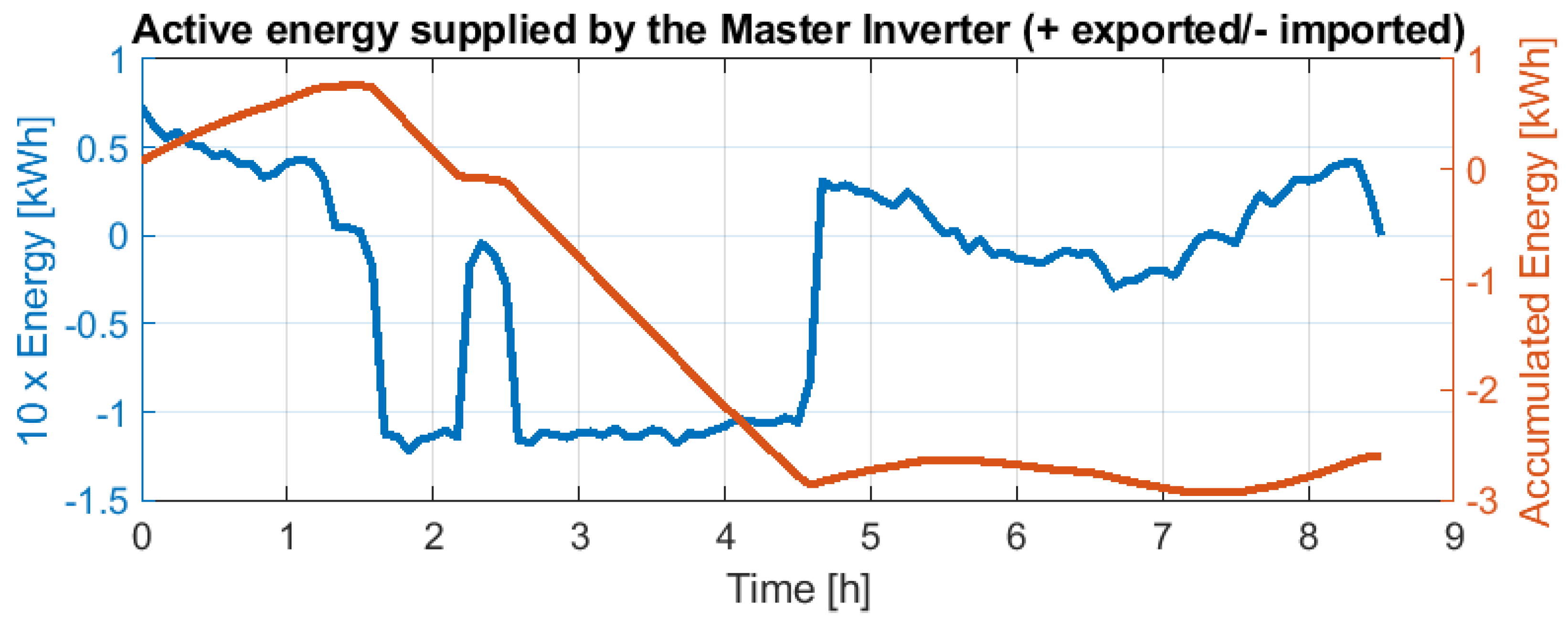 Electricity 04 00002 g020