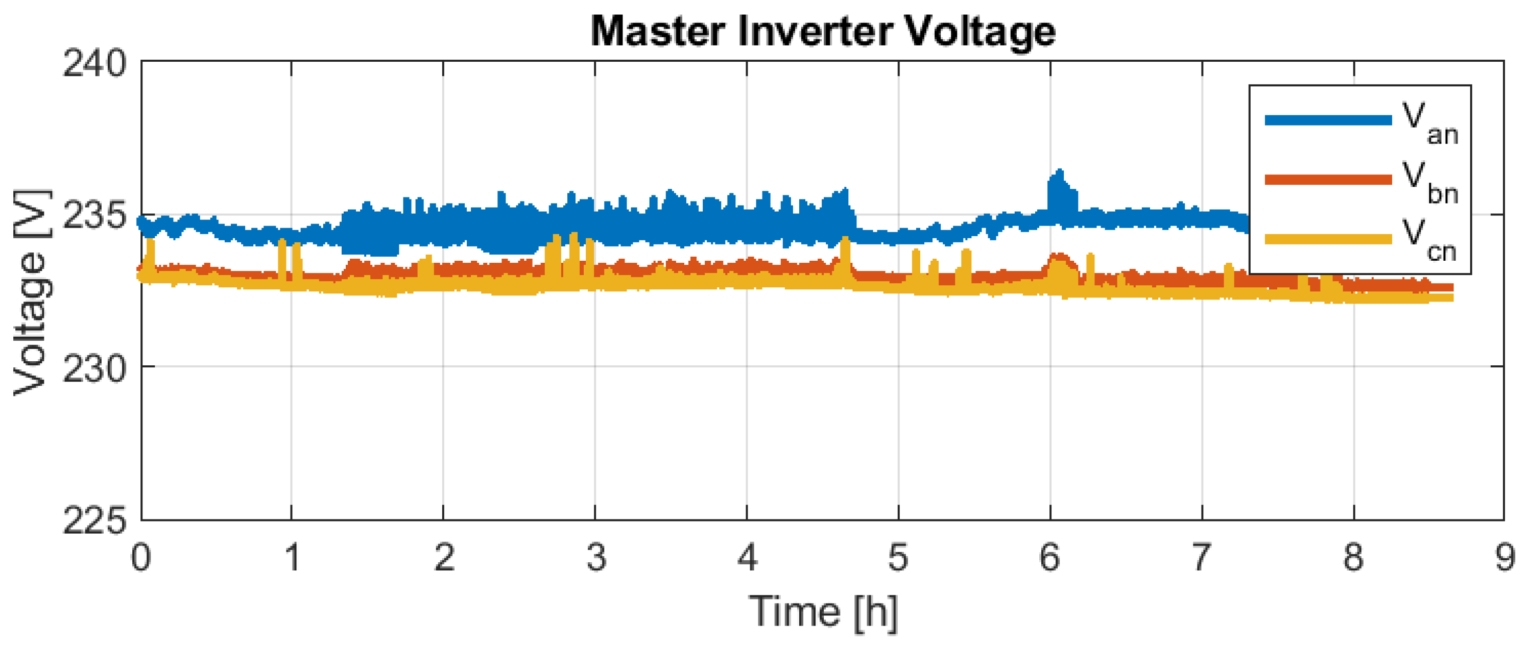 Electricity 04 00002 g022