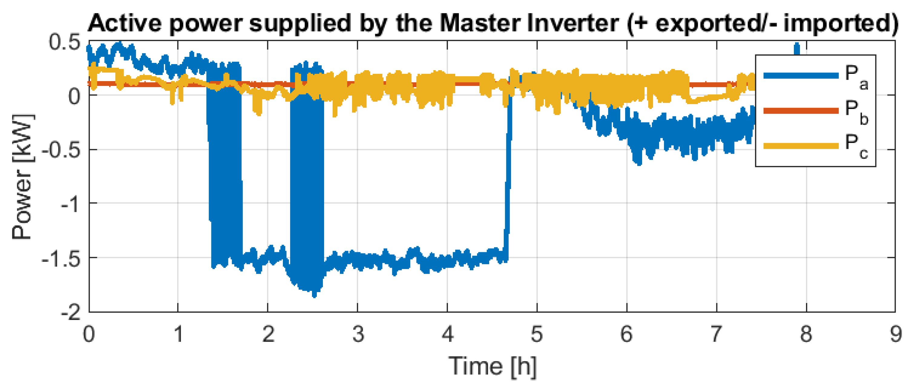Electricity 04 00002 g023