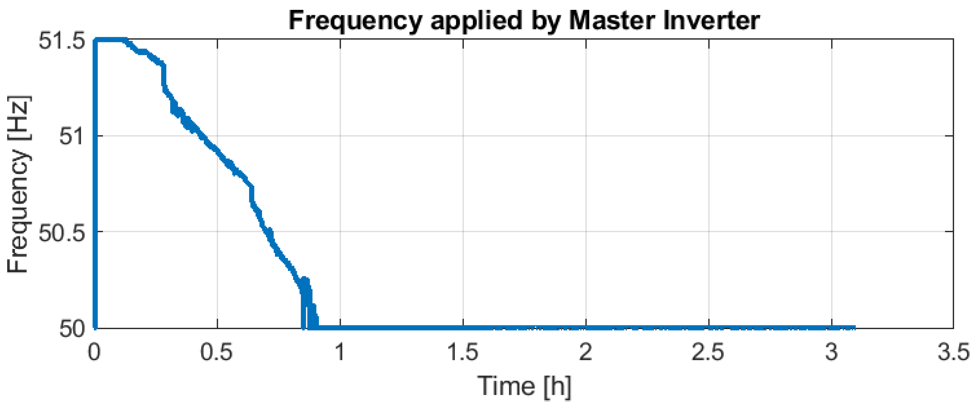 Electricity 04 00002 g027