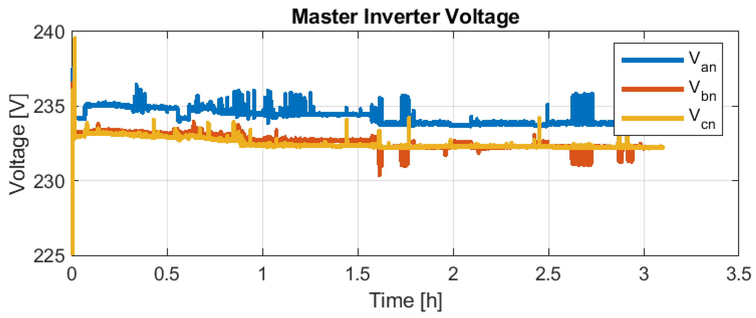 Electricity 04 00002 g028