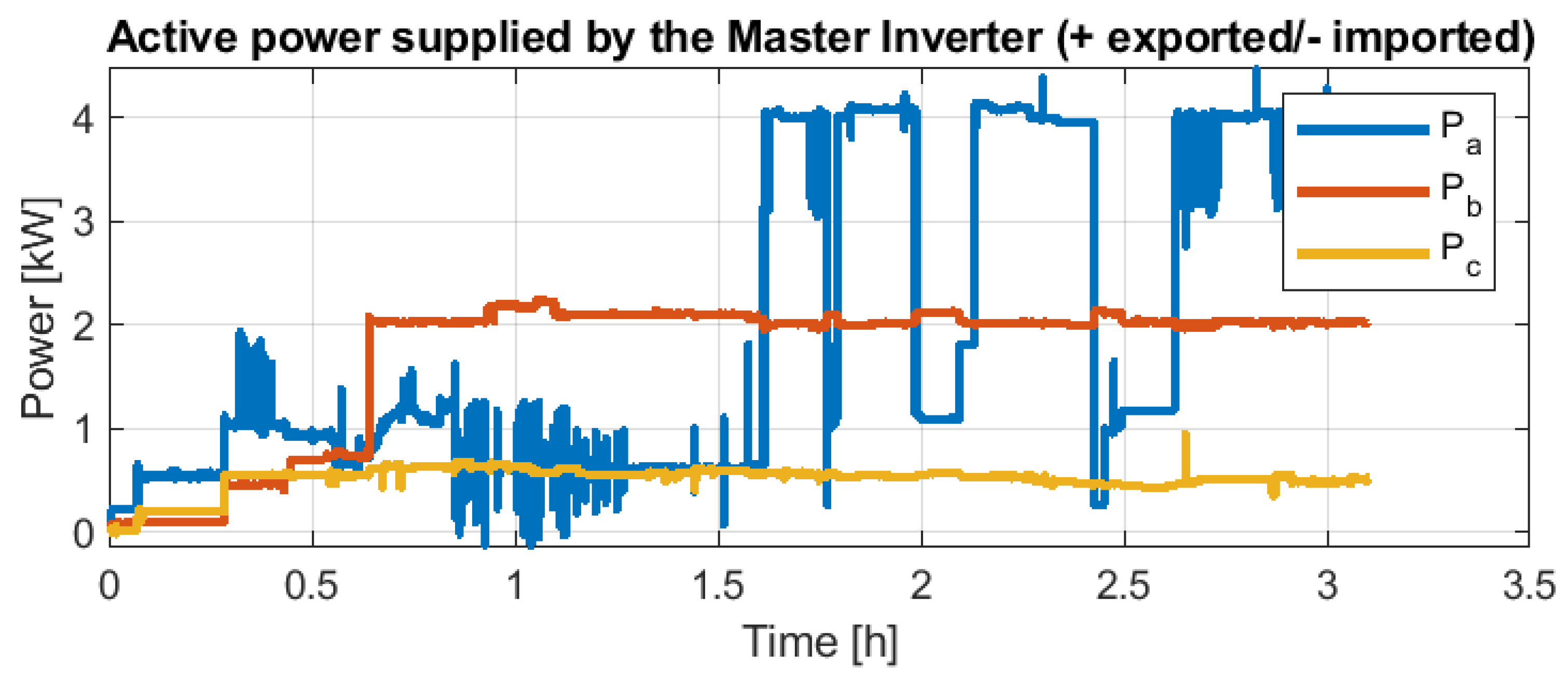 Electricity 04 00002 g029