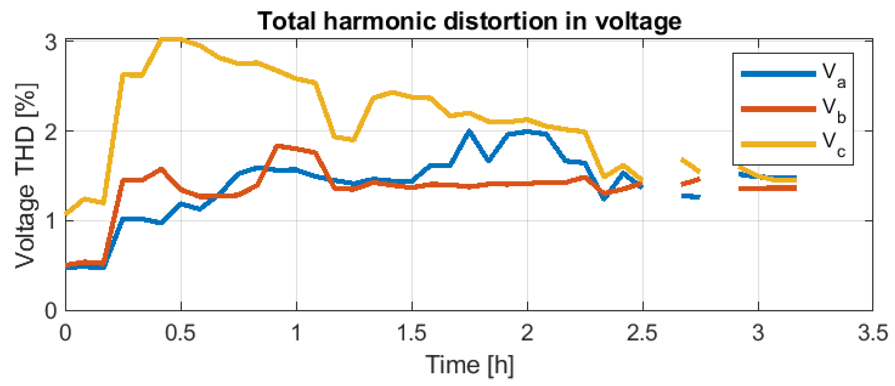 Electricity 04 00002 g030