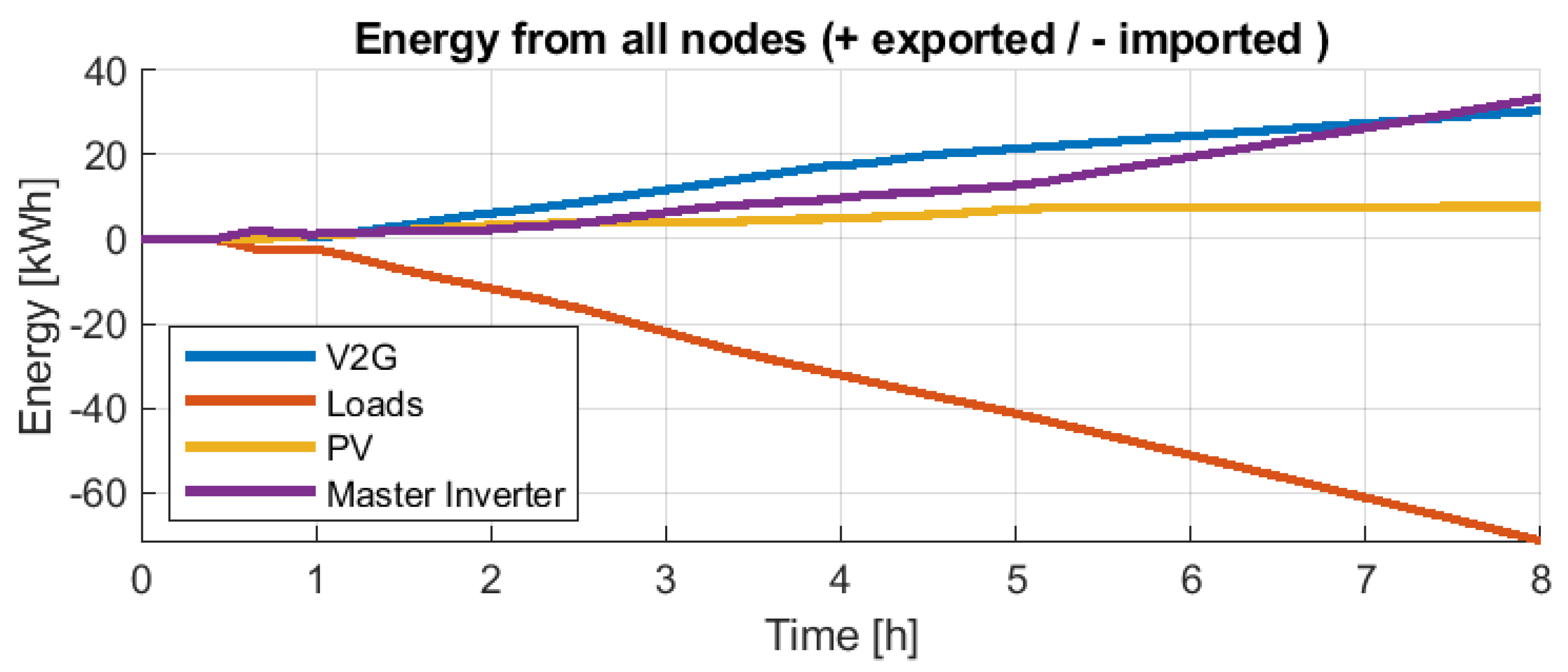 Electricity 04 00002 g033