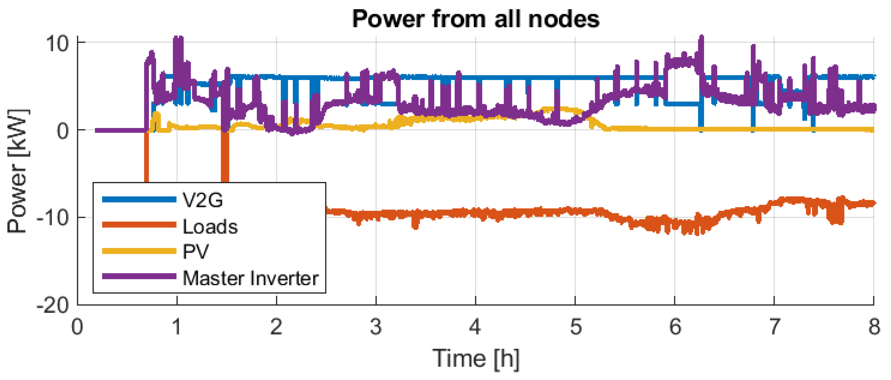 Electricity 04 00002 g034
