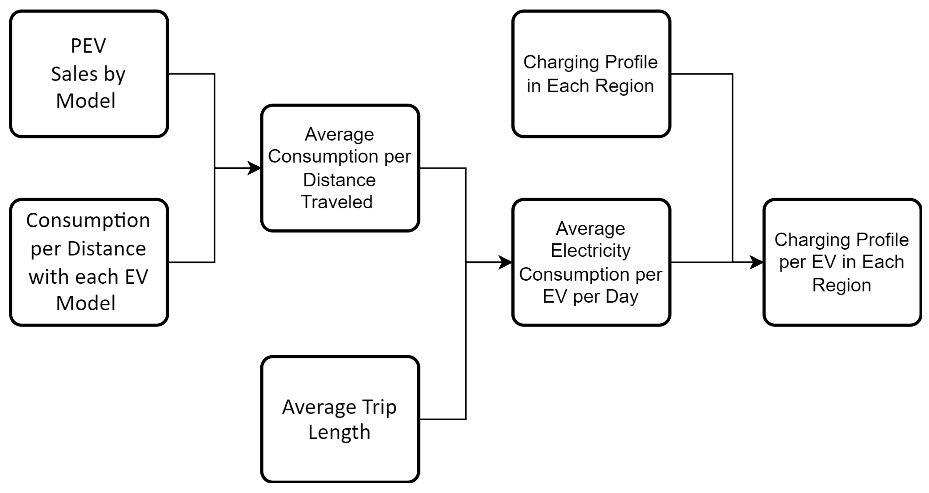 Electricity 04 00004 g002