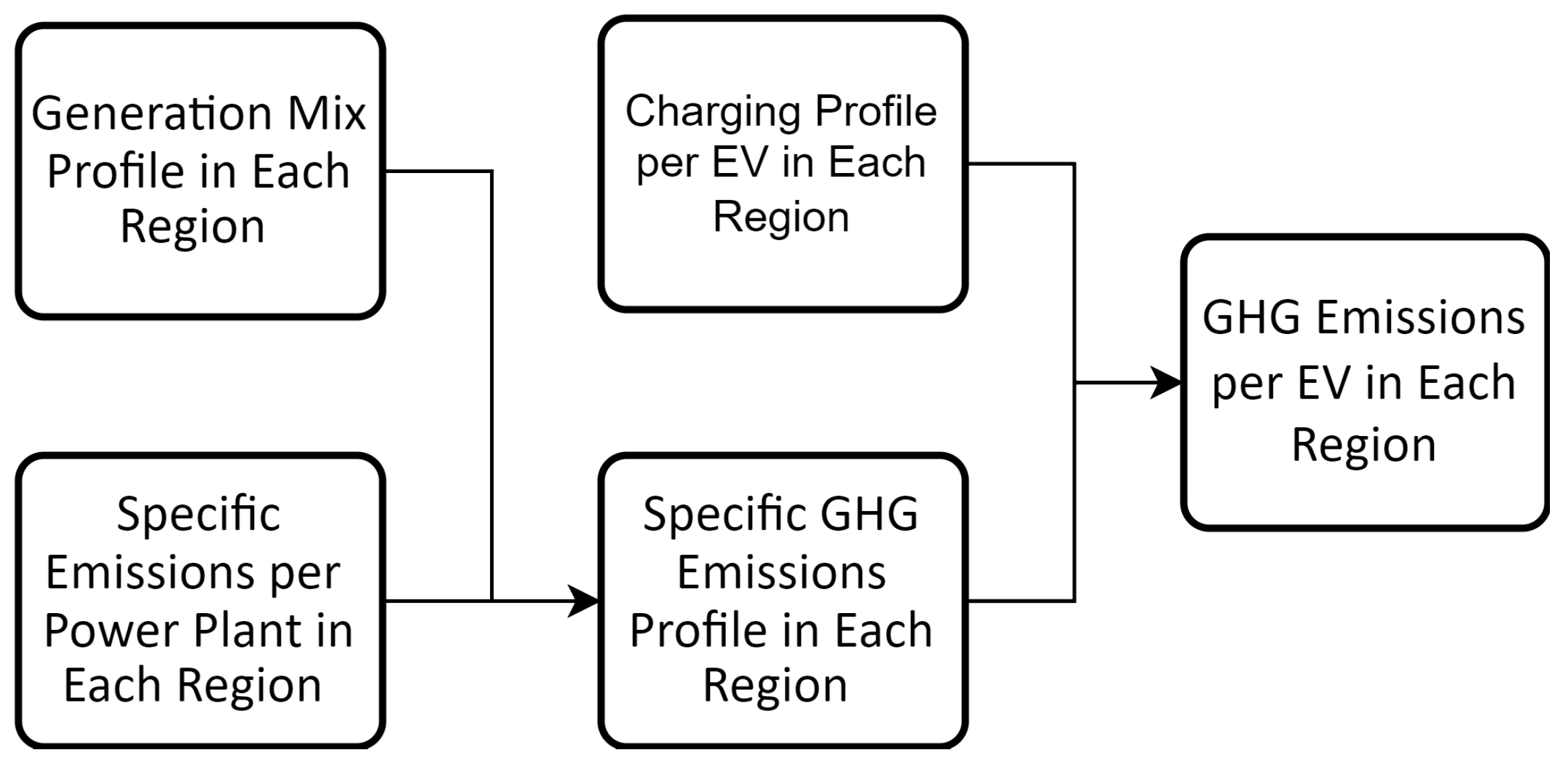 Electricity 04 00004 g003