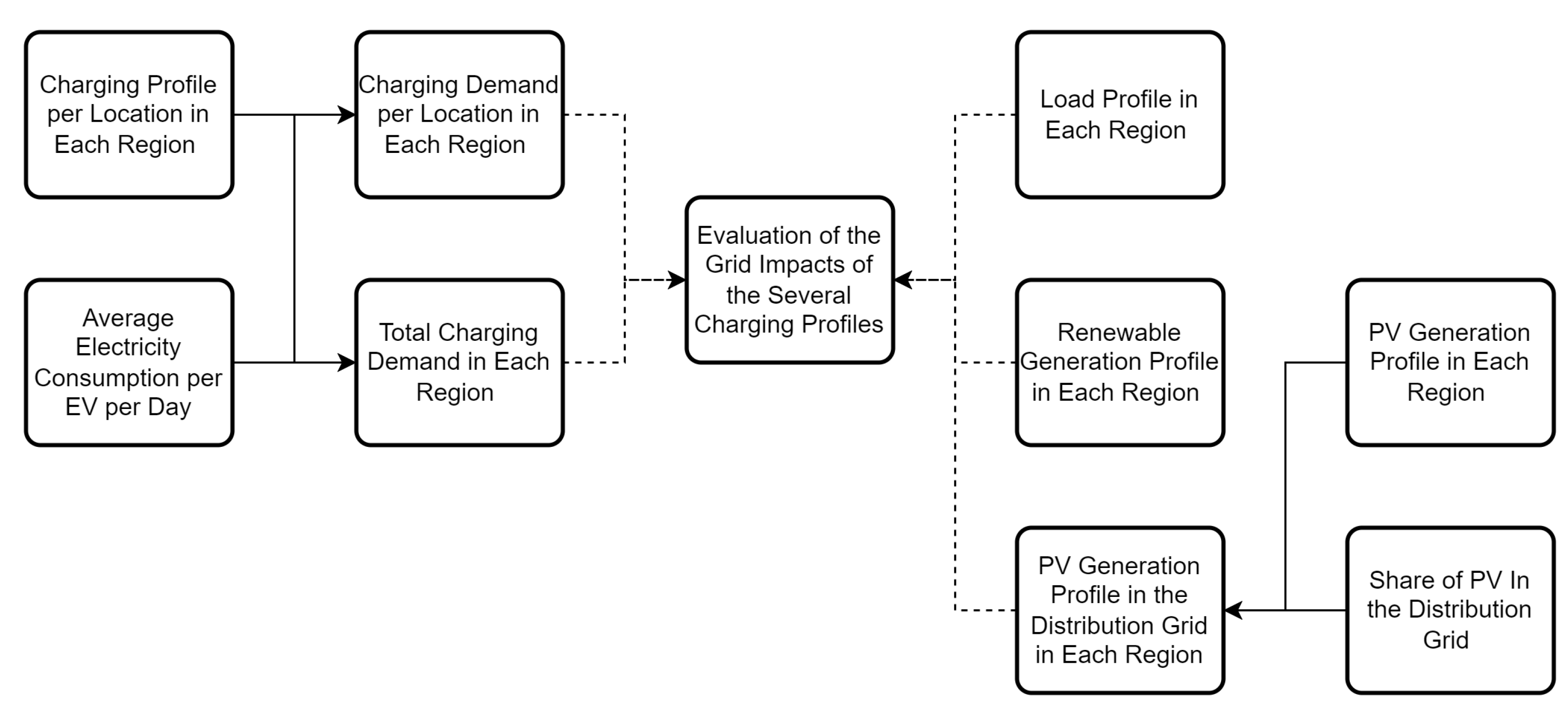 Electricity 04 00004 g004