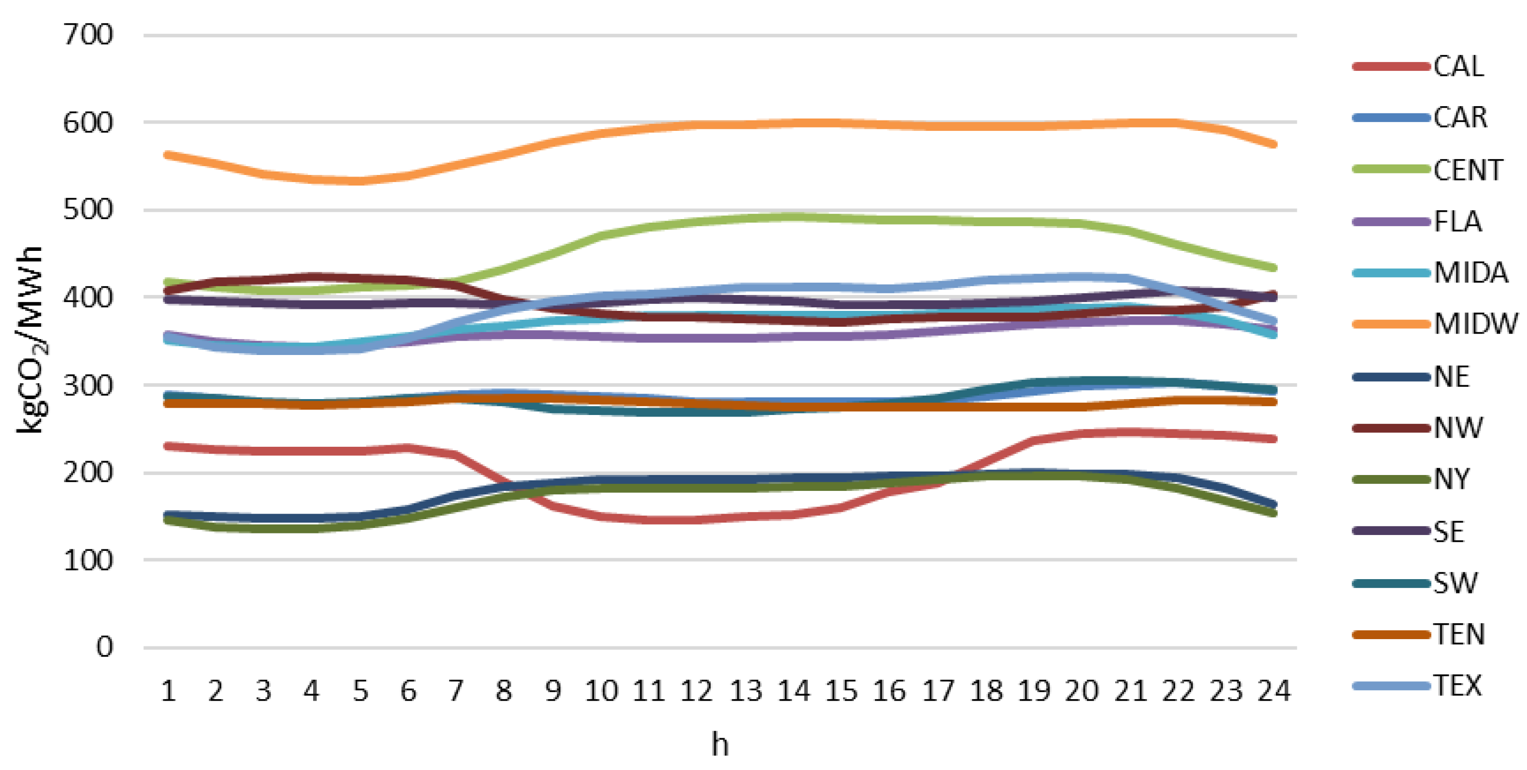 Electricity 04 00004 g006