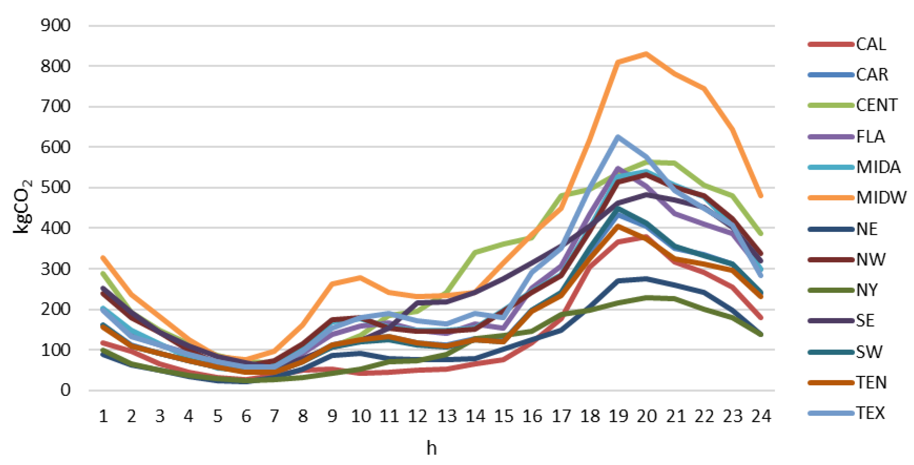 Electricity 04 00004 g007